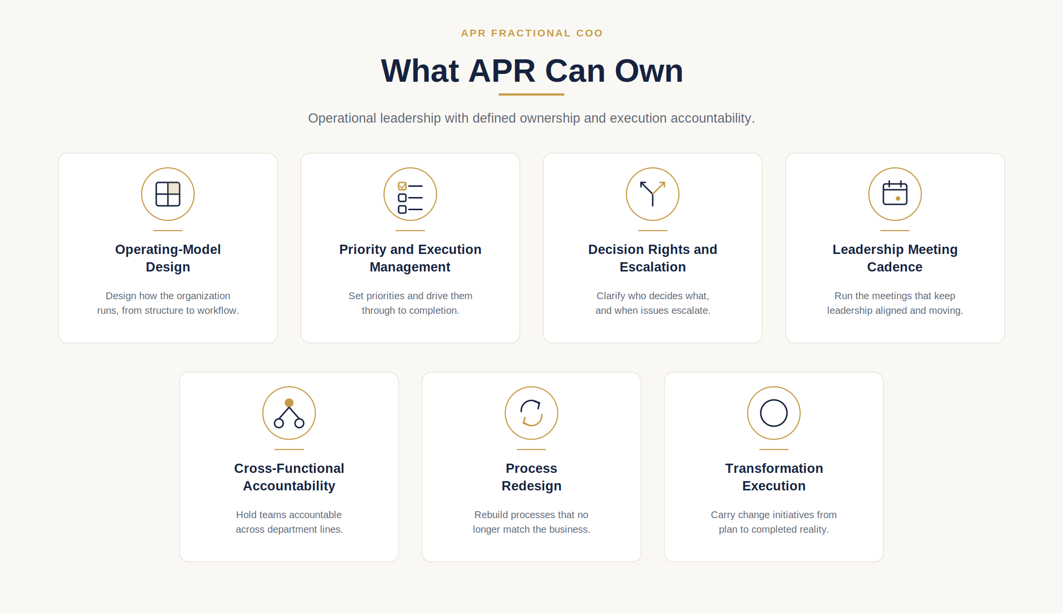 Screenshot of a webpage titled 'What APR Can Own' with sections about operational leadership, ownership, and accountability, featuring various icons and brief descriptions.
