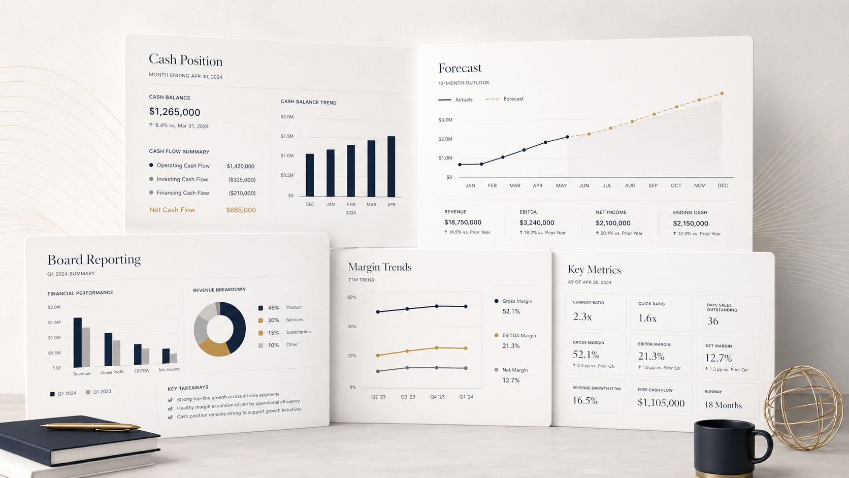 Business financial dashboard with charts and data reports on a white desk, including cash position, forecast, board reporting, margin trends, and key metrics, alongside a closed notebook, pen, and black mug.