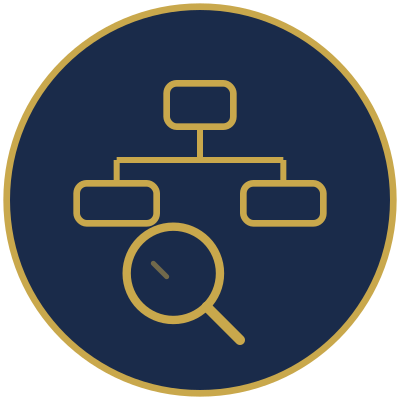 Organizational Assessment