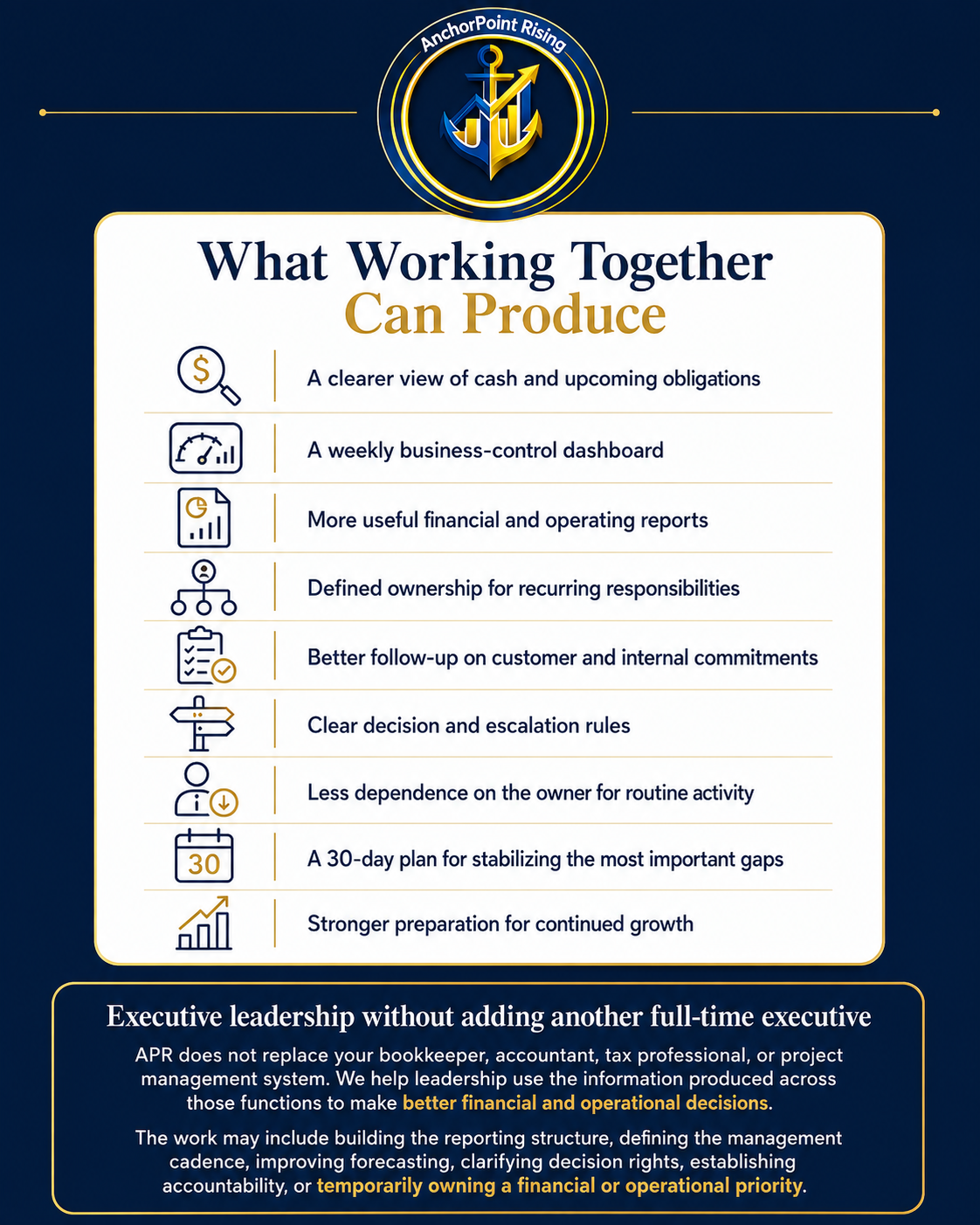 Infographic titled "What Working Together Can Produce" with icons and bullet points listing benefits of collaboration, including clearer cash view, weekly dashboard, better financial reports, defined ownership, improved follow-up, clear decision rules, less dependence, 30-day plan, and growth readiness, with additional text about executive leadership and financial management.