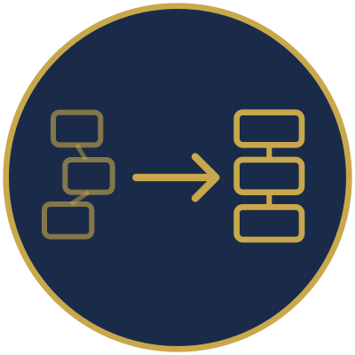 Organizational Change