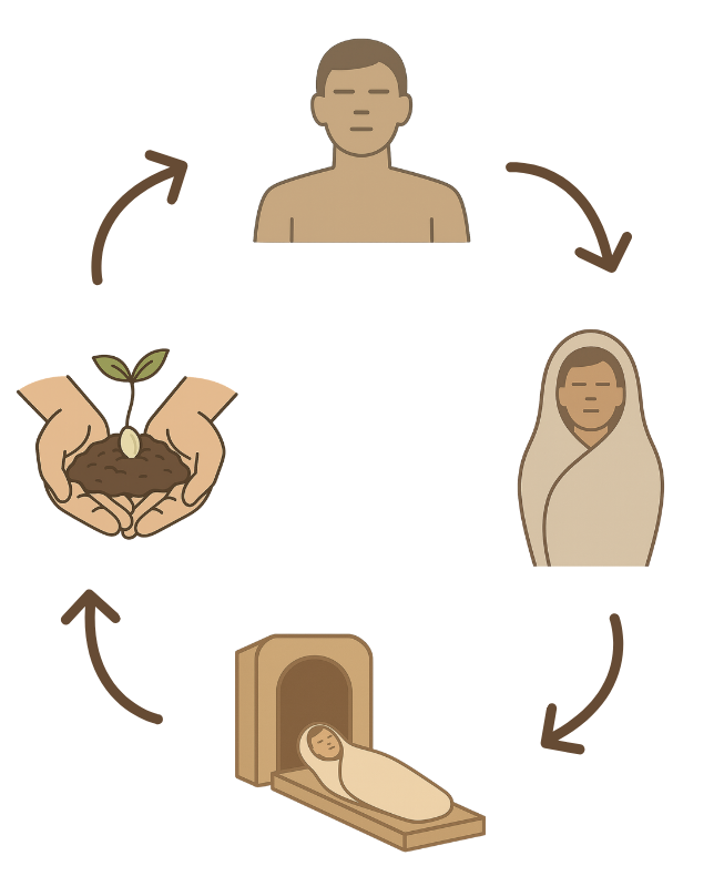How does human composting work?