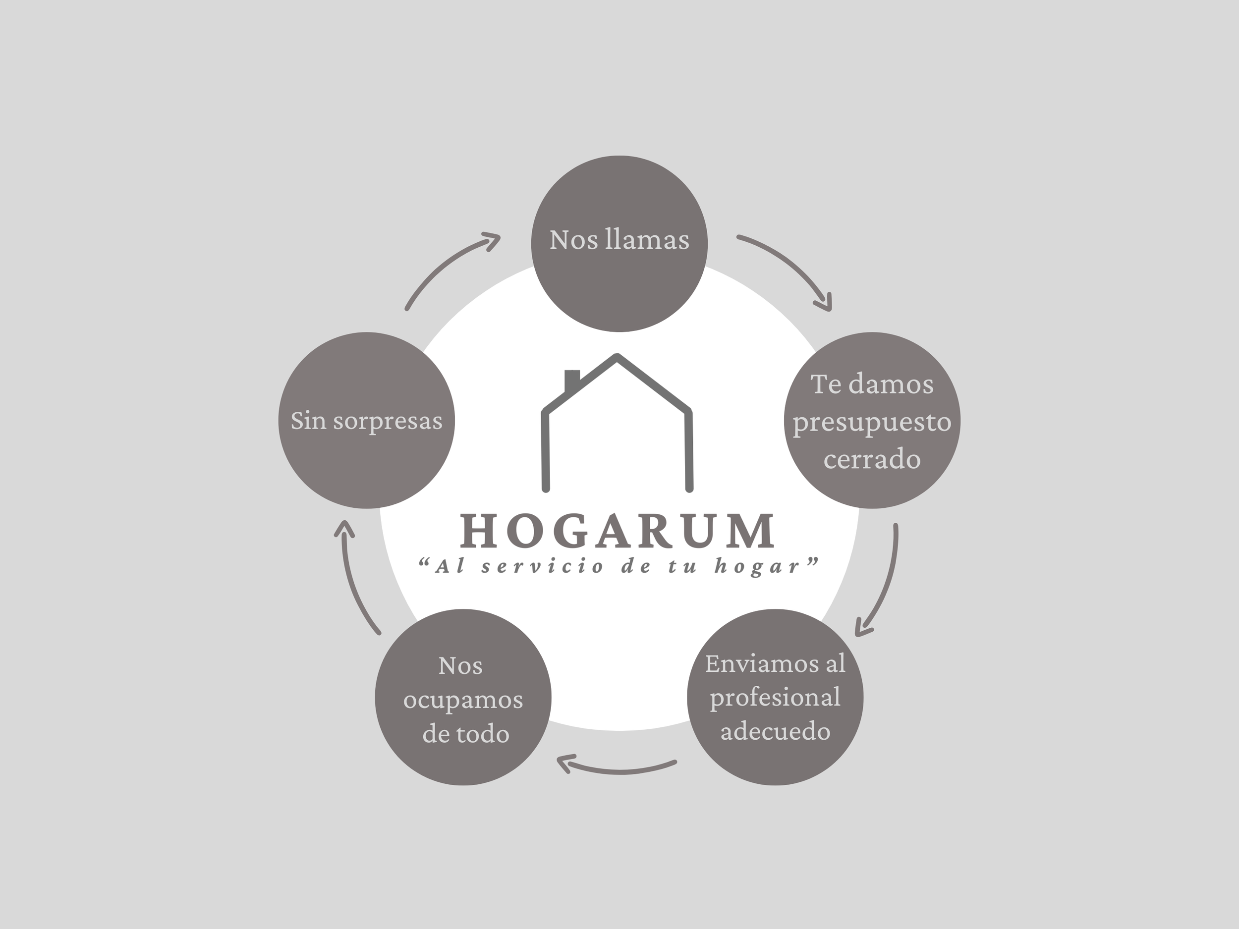 servicio de reformas y manitas a domicilio en Burgos , fontaneros baratos, electricistas urgencia en Burgos , montaje de muebles , limpiezas de fin de obra , vaciado de pisos , desescombro