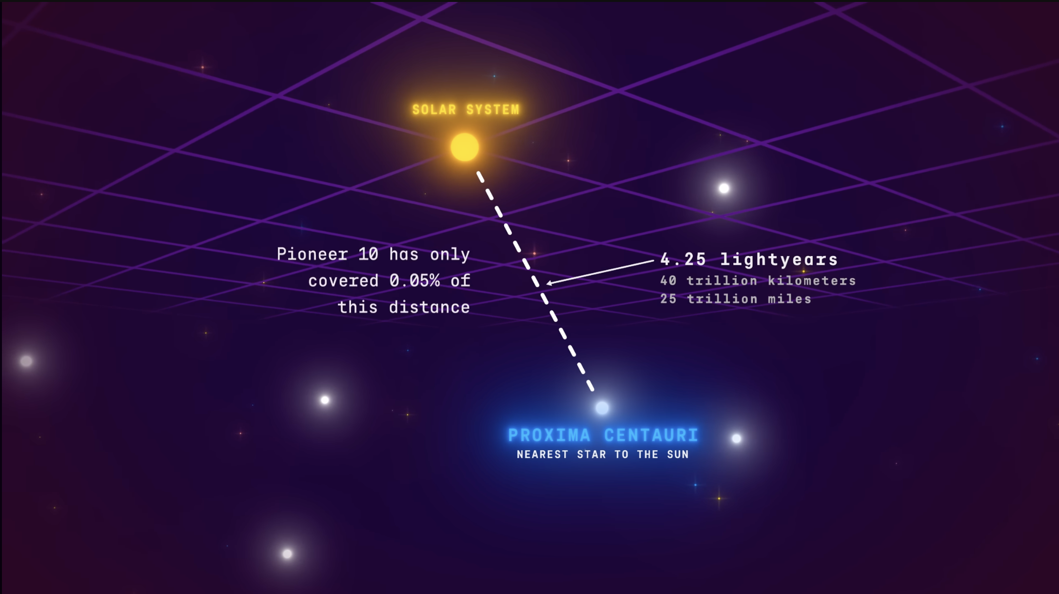 The Mystery Engine: How Educational Documentary Content is Redefining Learning on YouTube