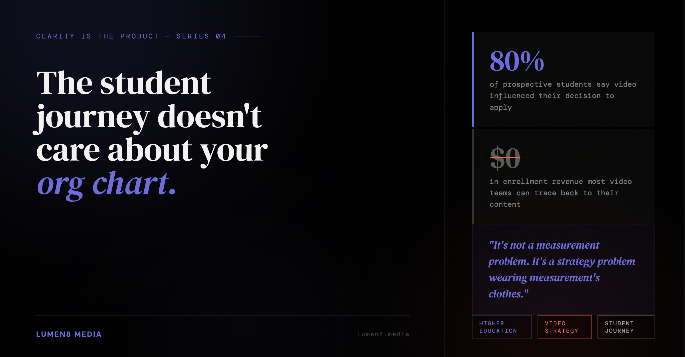 Your University's YouTube Channel Is Working. You Just Can't Prove It. Here's How to Fix That.