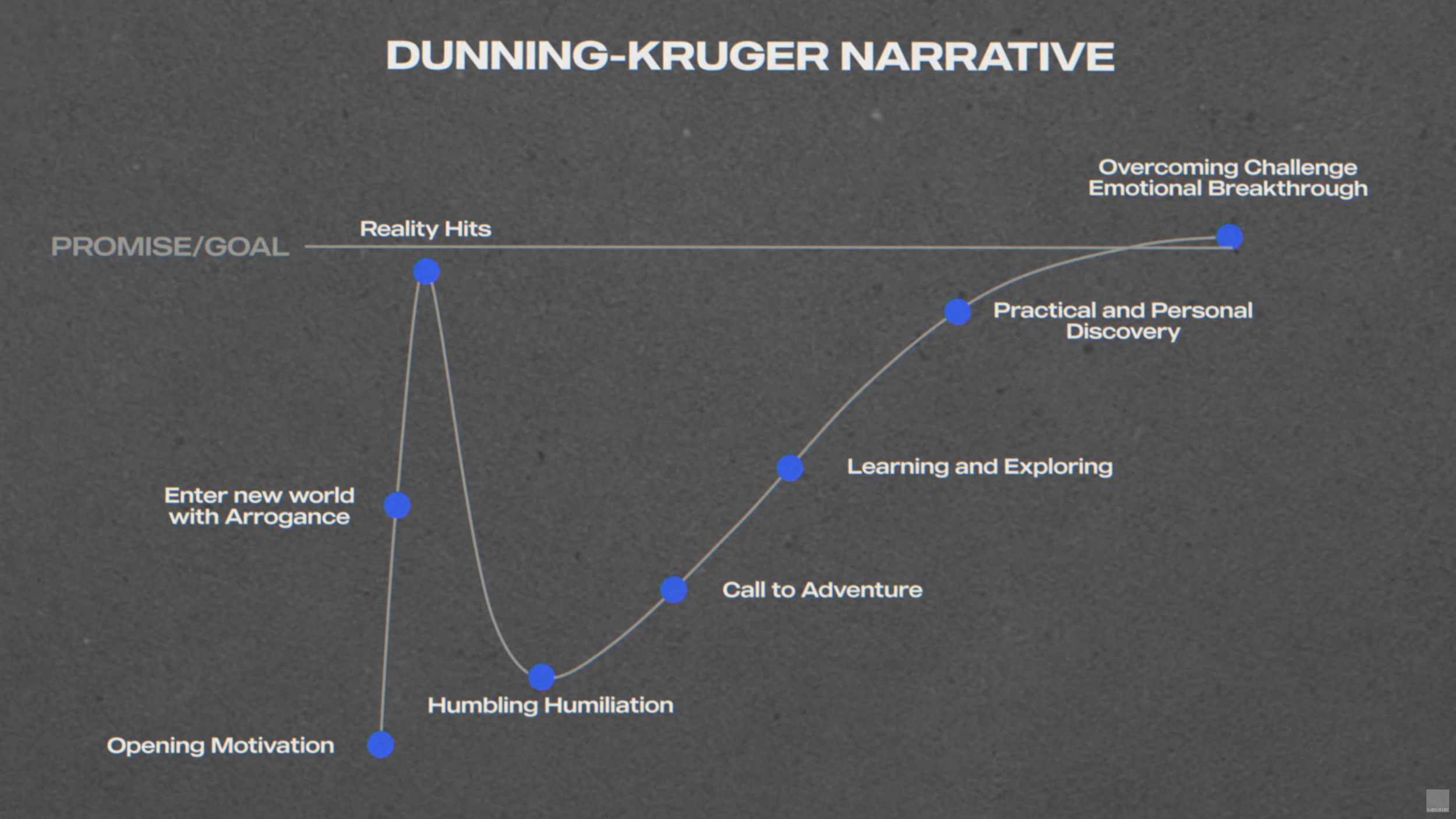 The Valley Is the Feature: The Neuroscience of Teaching Through Failure