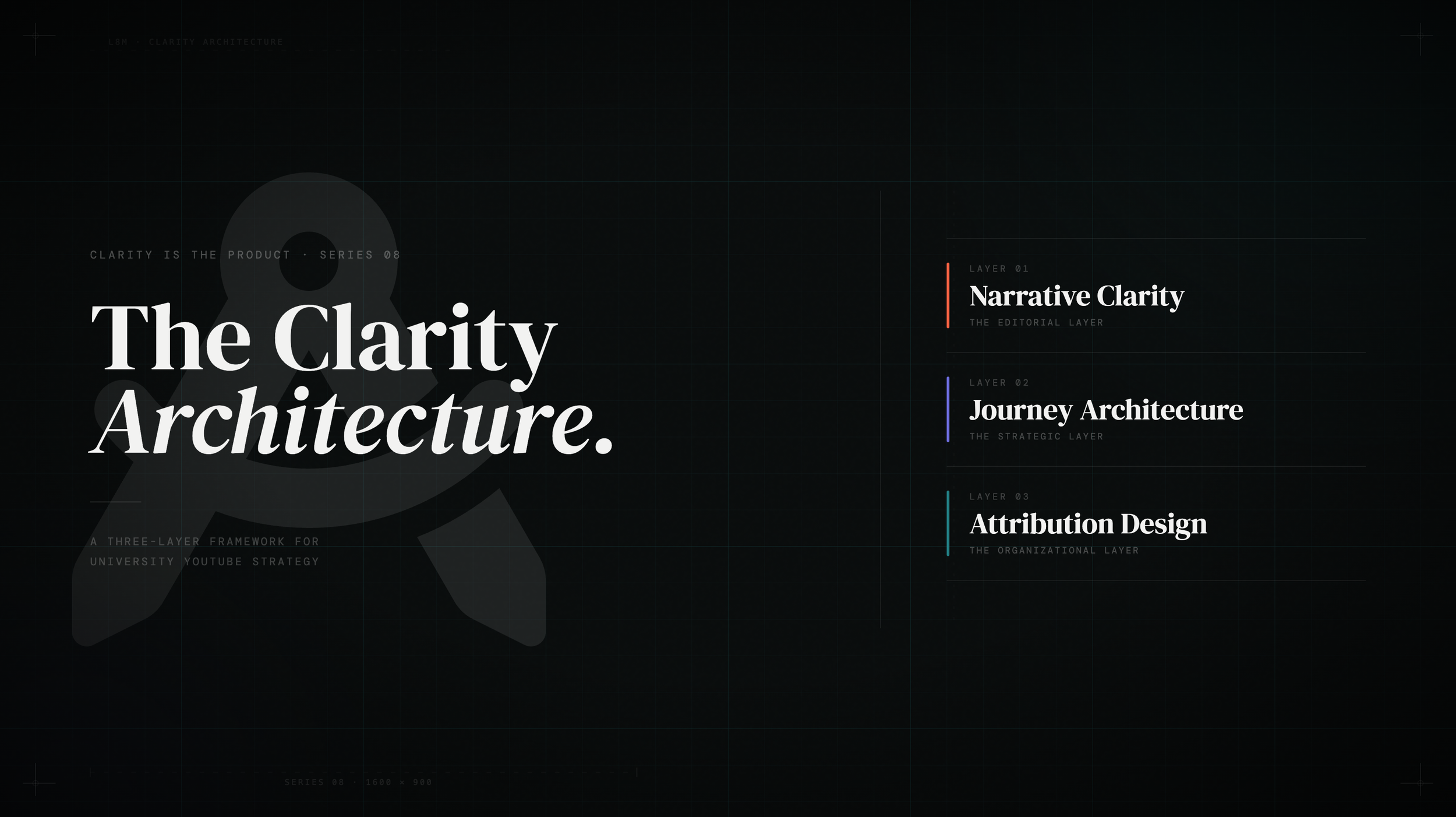 The Clarity Architecture: How Higher Education Marketing Leaders Build a YouTube Strategy That Compounds