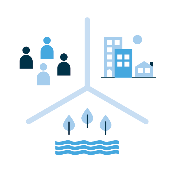 3 reasons to retake the Quick Impact Assessment