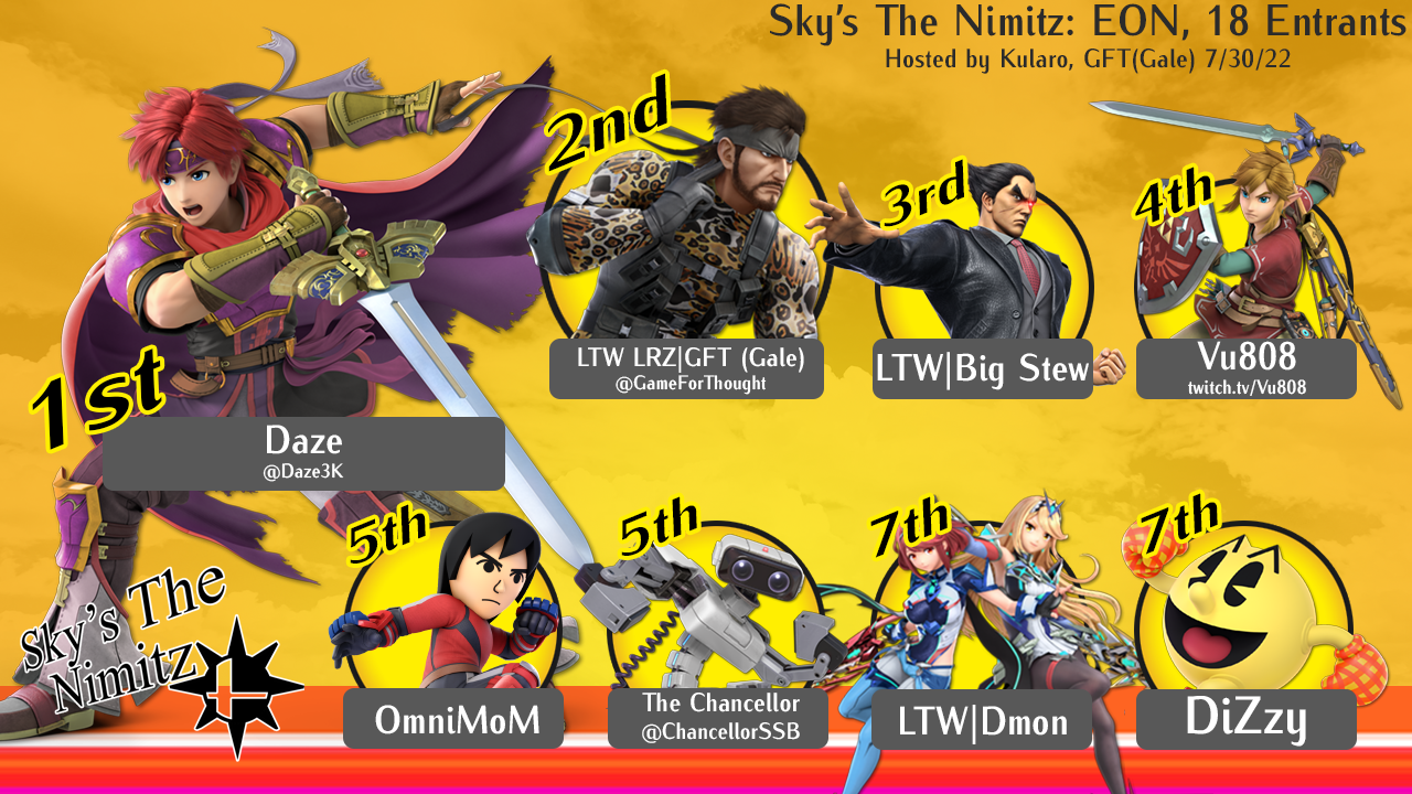 nimitzresultzfinal.png
