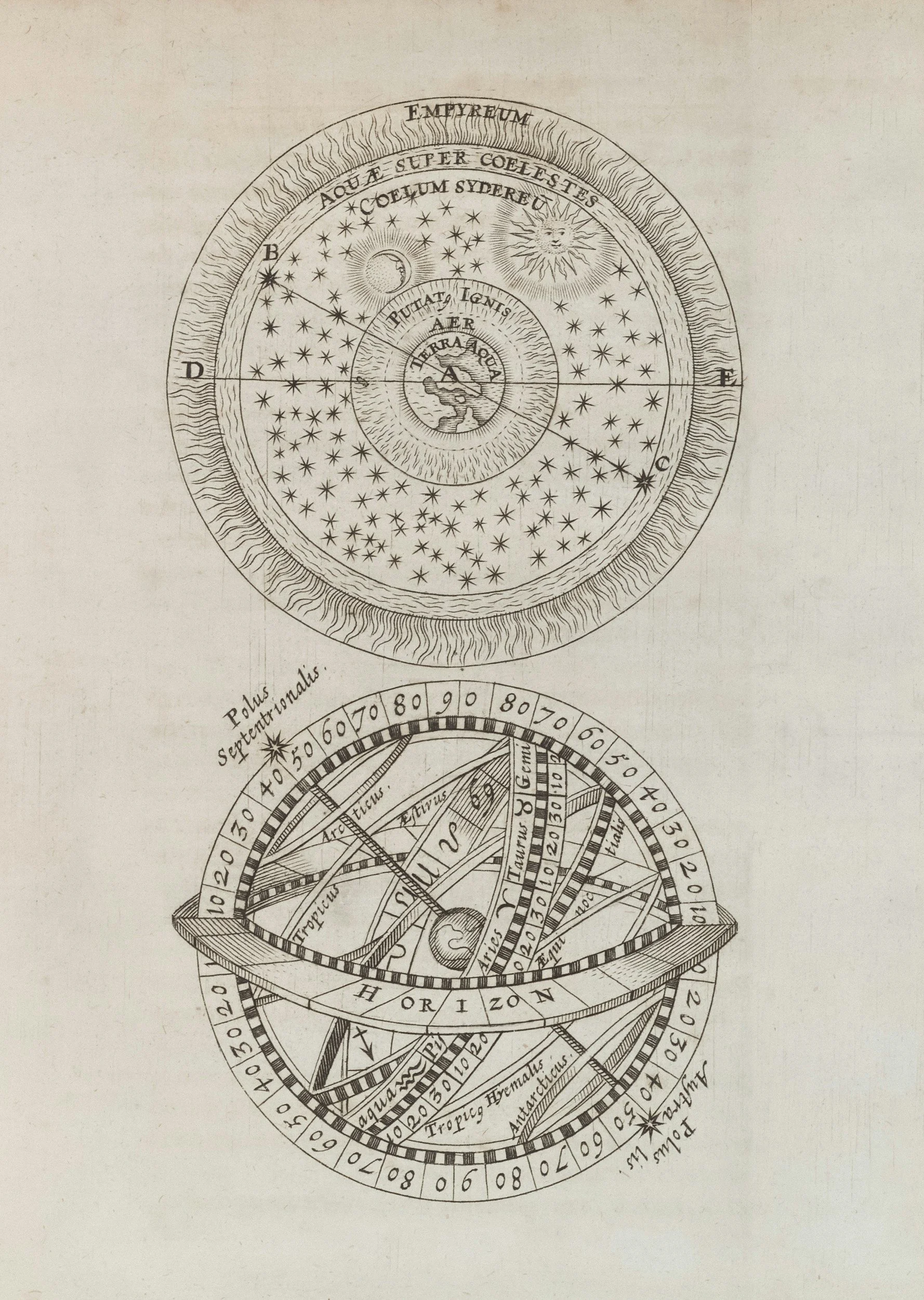 A historical astronomical diagram showing concentric circles with Latin inscriptions, star patterns, a sun with a face, a crescent moon, and a central artistic depiction of the Earth.