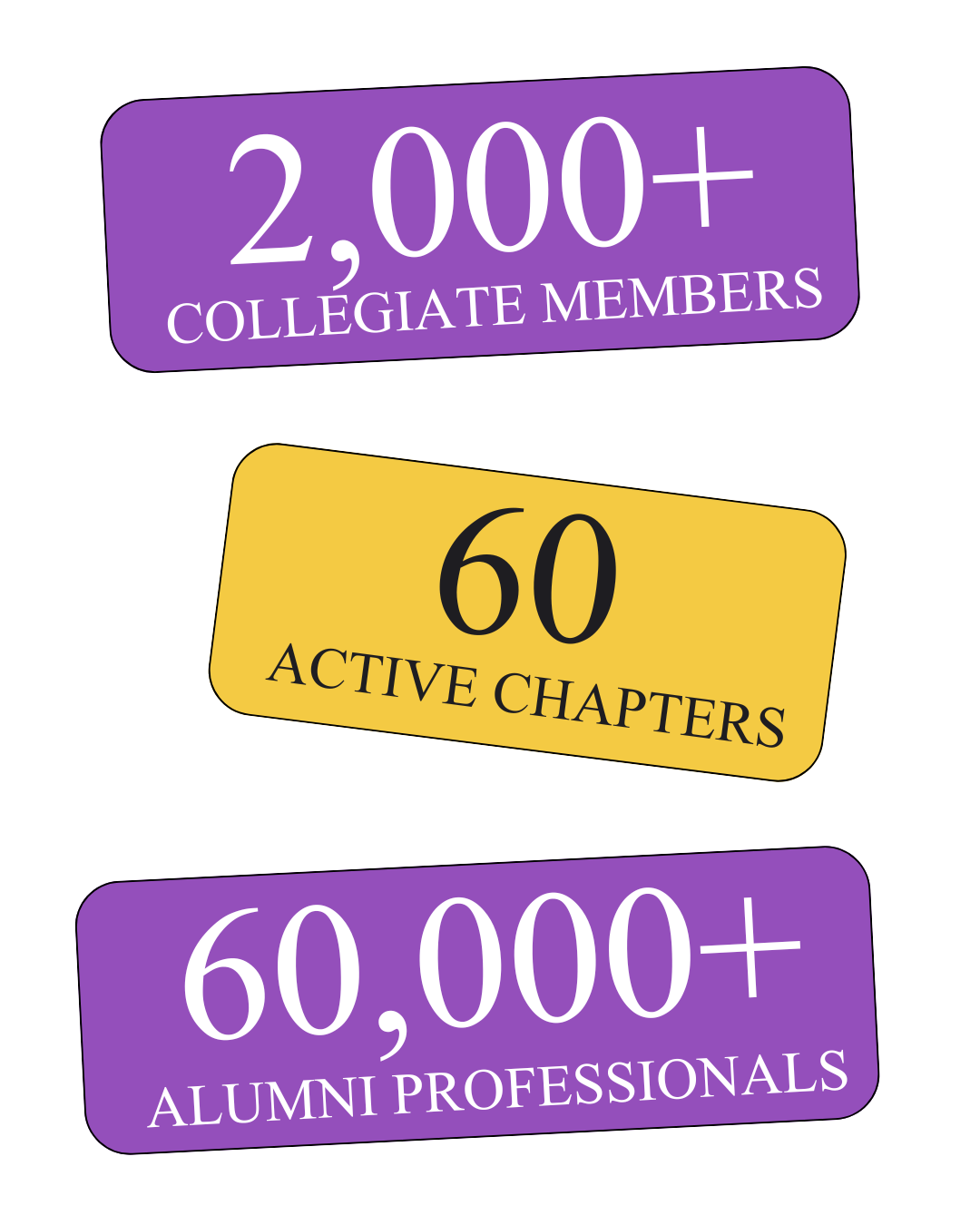 Infographic with purple and yellow backgrounds displaying statistics: over 2,000 collegiate members, 60 active chapters, and over 60,000 alumni professionals.