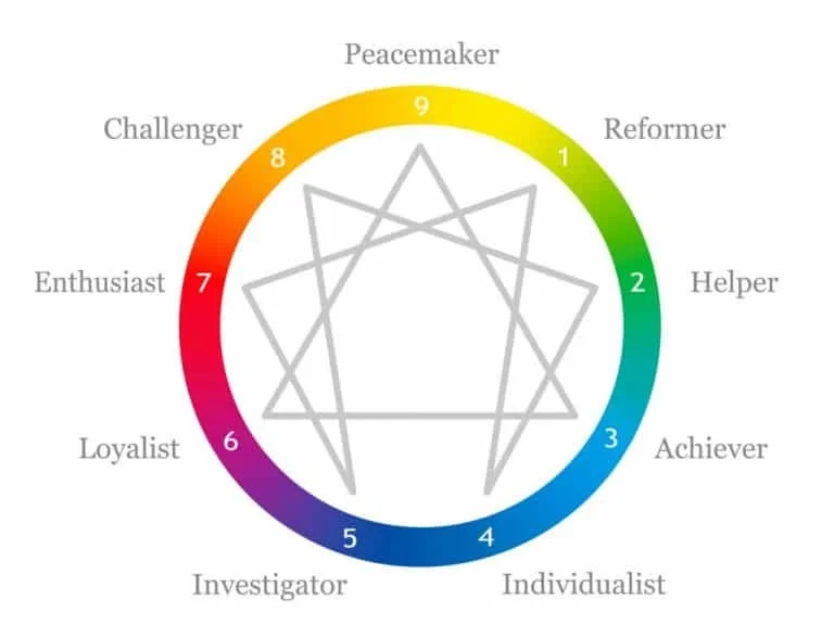 JA Enneagram Service.jpg