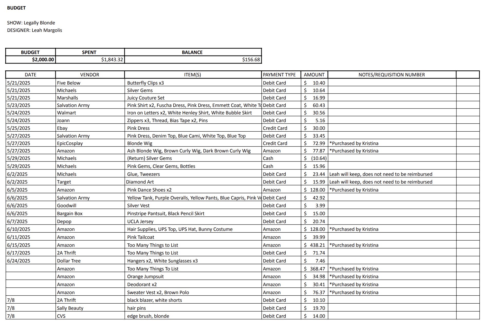 Legally Blonde Budget Spreadsheet