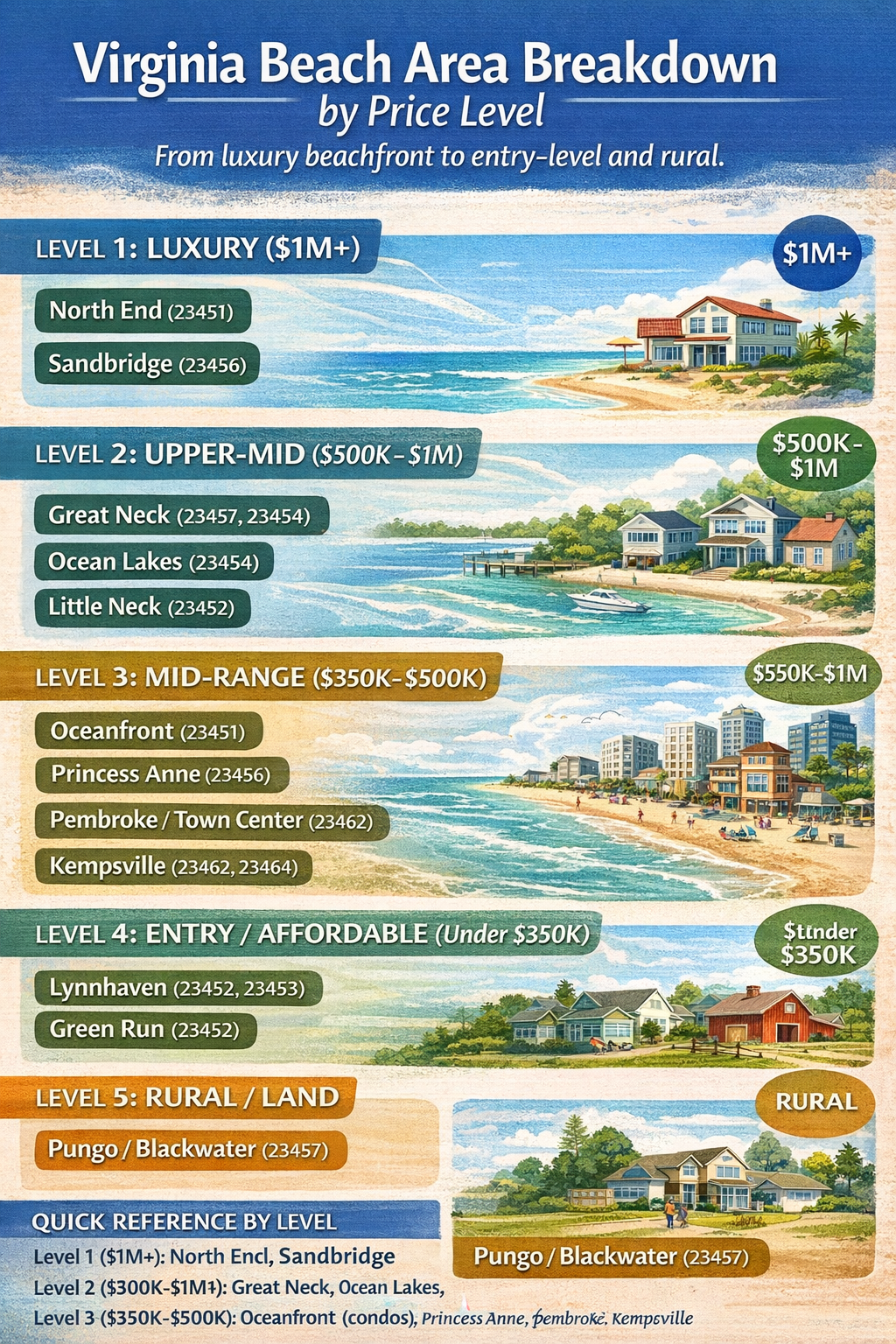 Virginia Beach Area Names - A Quick Reference for Realtors