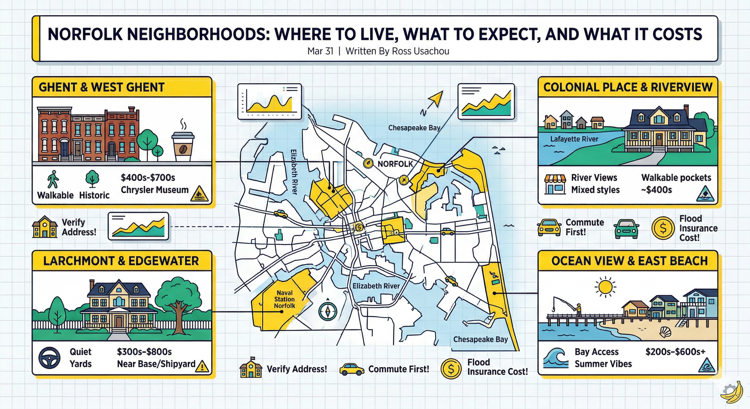 Norfolk Neighborhoods: Where to Live, What to Expect, and What It Costs