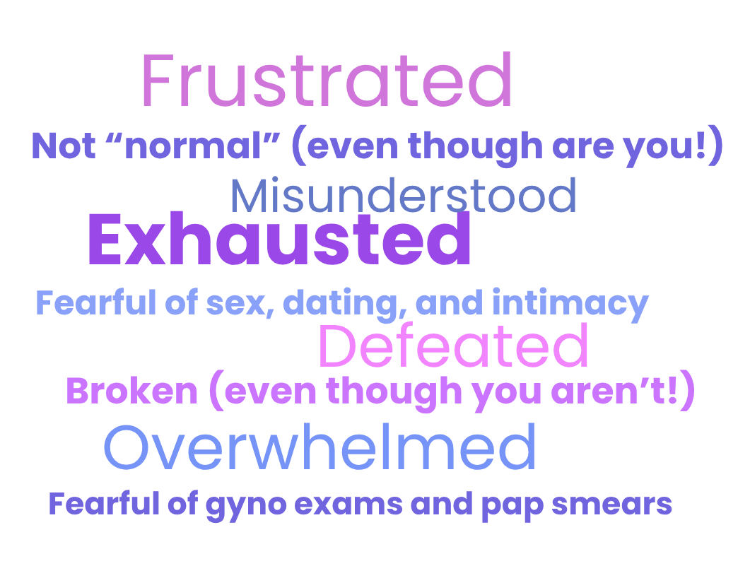 vaginismus word cloud= frustrated, not "normal" (even though you are!), misunderstood, exhausted, fearful of sex, dating, & intimacy, defeated, broken (even though you aren't!), overwhelmed, fearful of gyno exams & pap smears due to pain & hypertonic