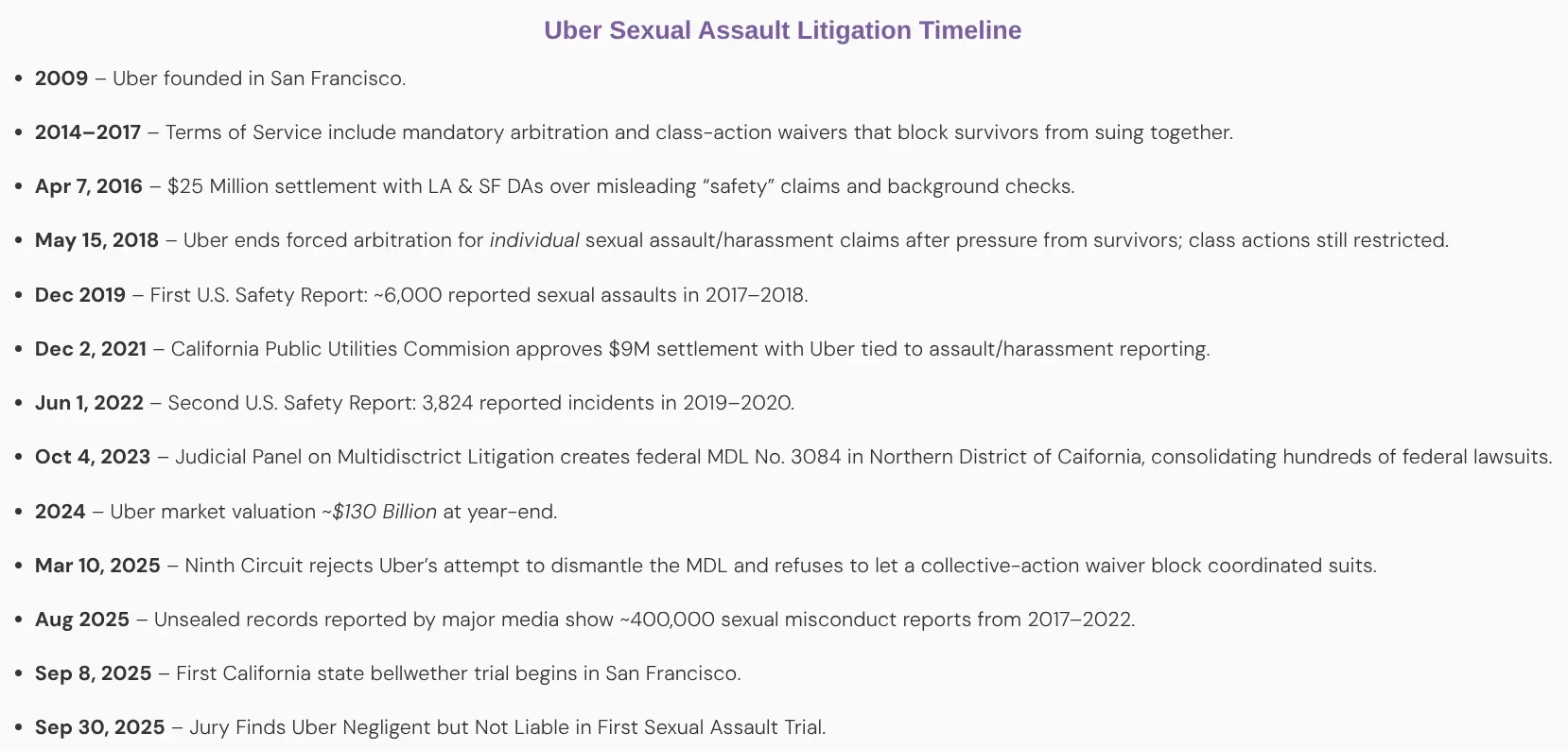 Timeline graphic outlining key events in Uber sexual assault litigation, including settlements, safety reports, MDL formation, and major court rulings from 2009 to 2025.