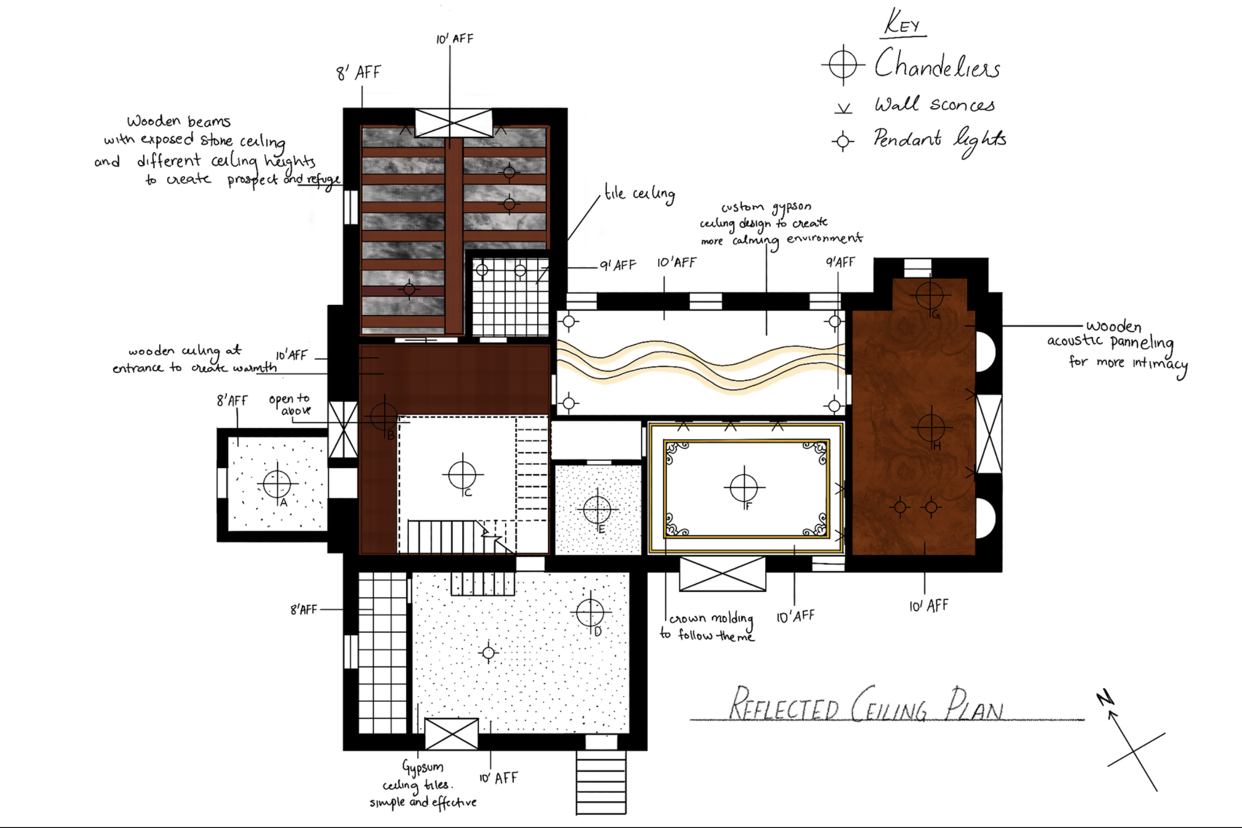 Reflected Ceiling Plan