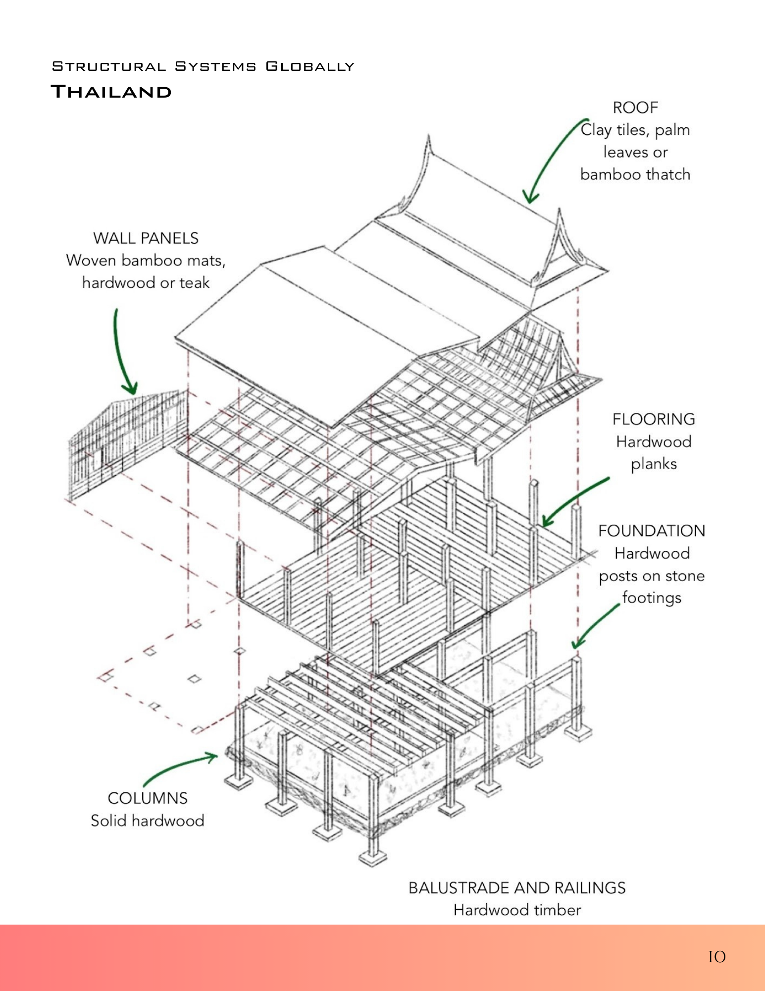 Structural Systems Globally (3).png