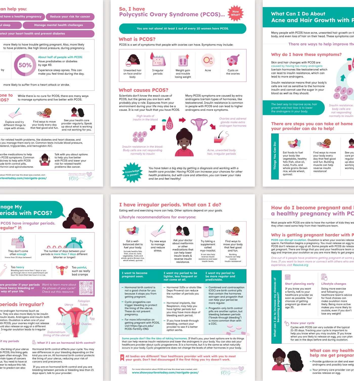 Partnering to Navigate PCOS