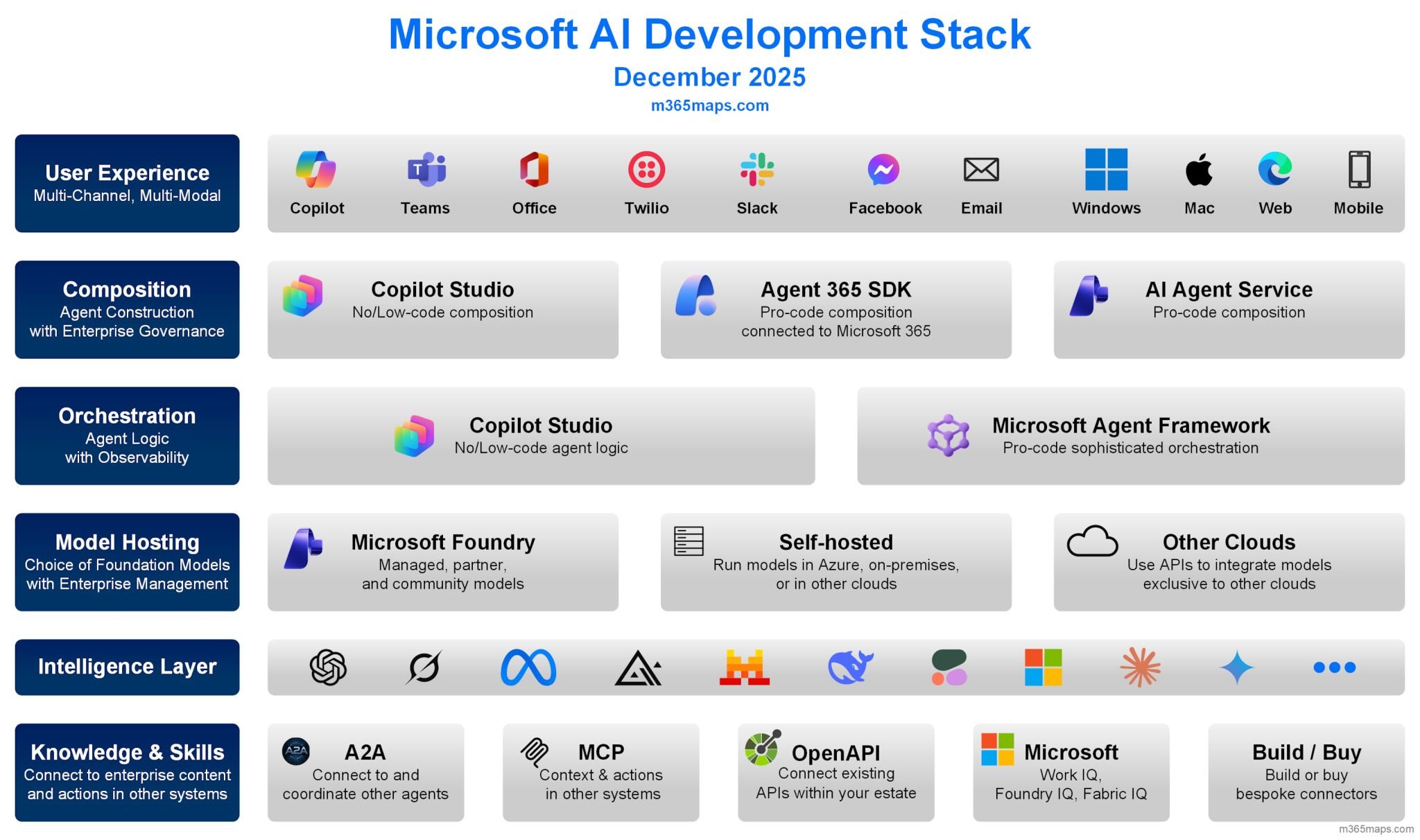 M365Maps Getting Updated