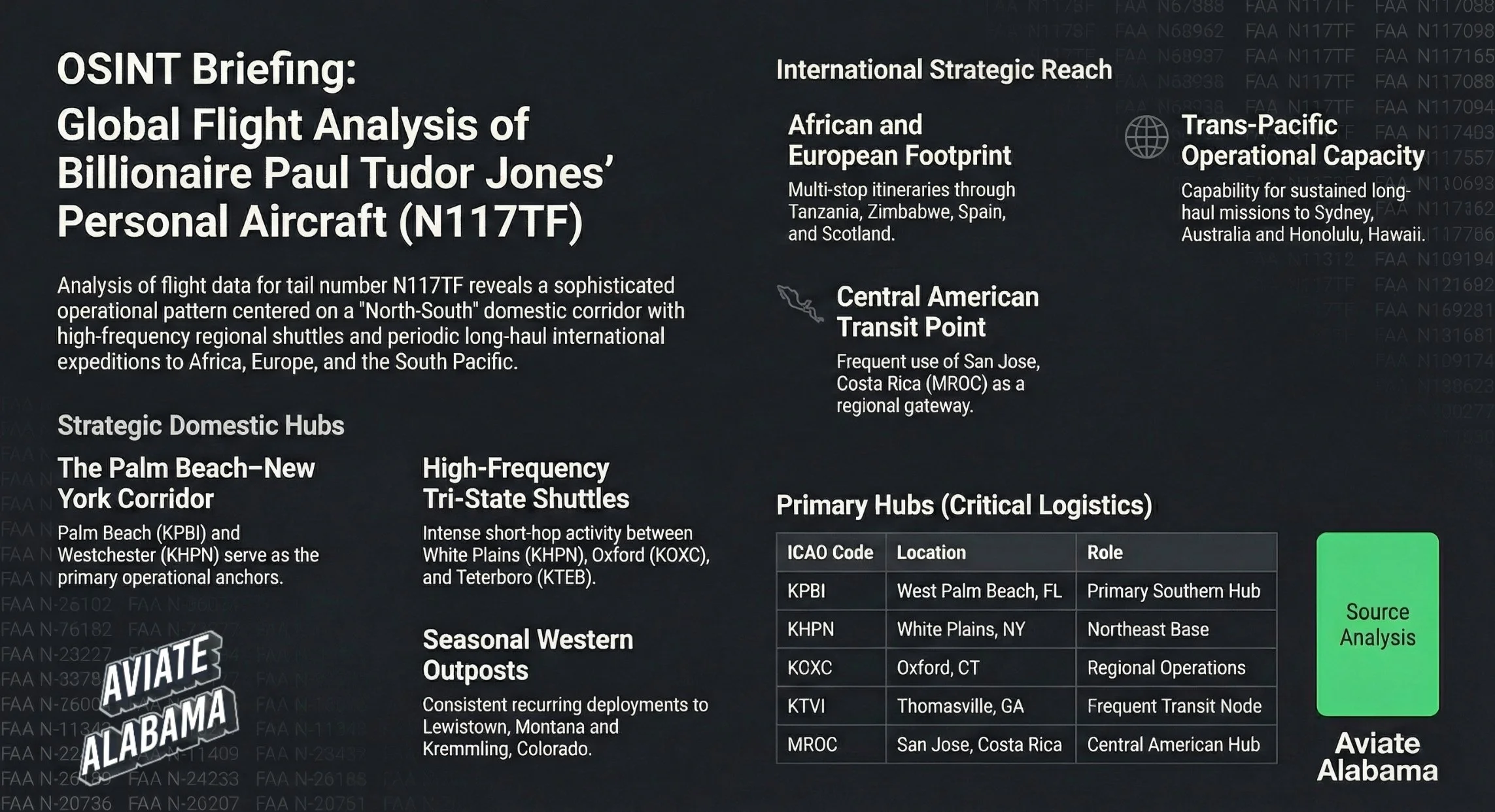 Inside the Flight Logs of Paul Tudor Jones: A 1,000-Day Window into the World of the Ultra-Mobile Elite
