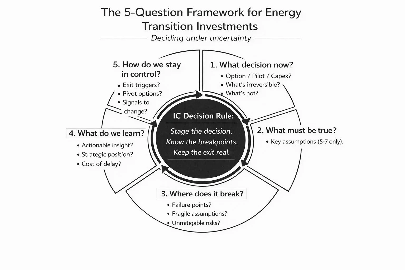The Analysis Is Better. The Opportunity Is Worse. How to Decide in an Emerging Market