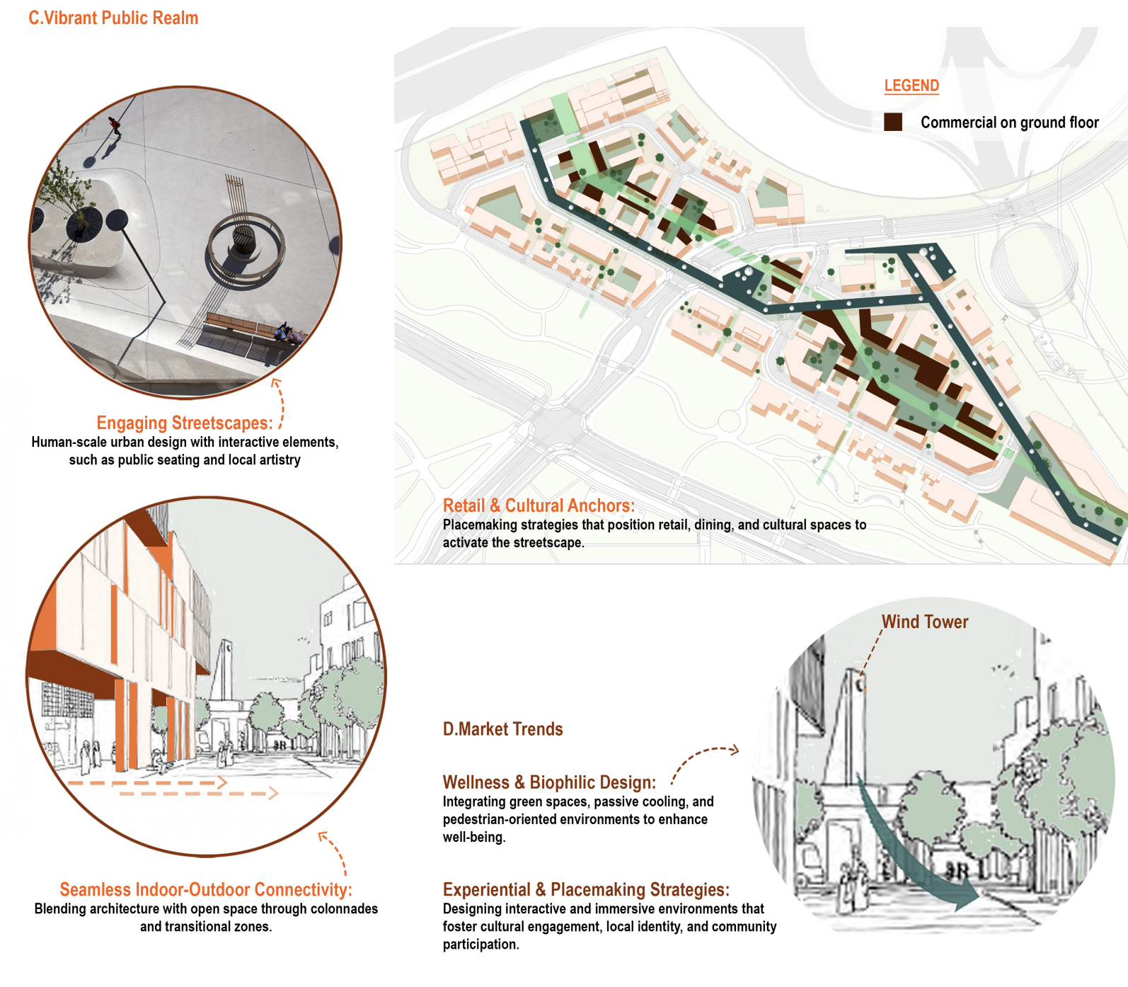 A detailed urban planning diagram showing strategies for vibrant public spaces. It includes a map with colored zones for commercial and pedestrian areas, alongside descriptive text highlighting concepts like engaging streetscapes, retail and cultural