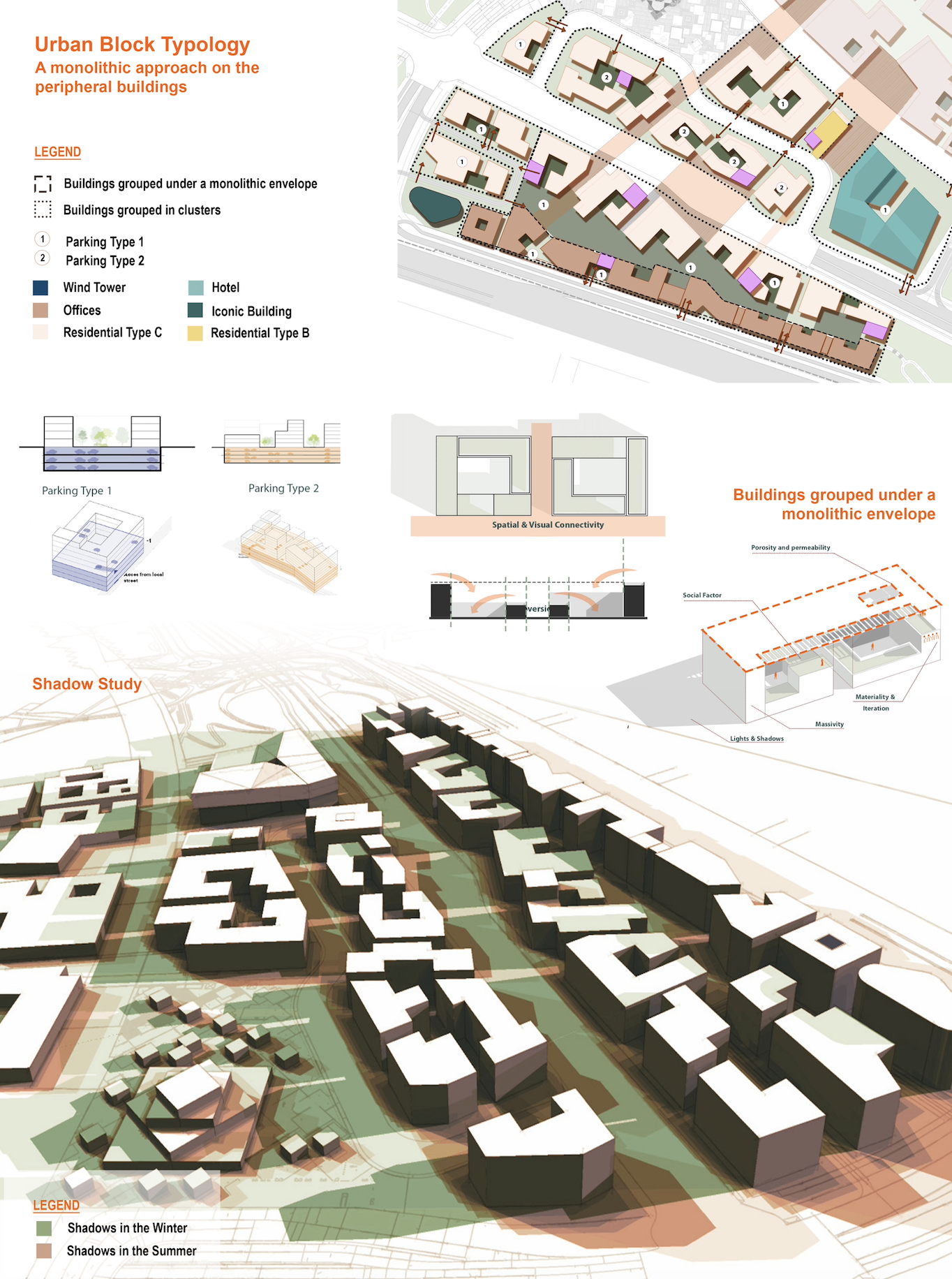 Aerial and architectural plans of an urban development project showing groups of buildings, parking areas, and natural elements, with diagrams illustrating shadow studies in summer and winter, and architectural typology concepts.