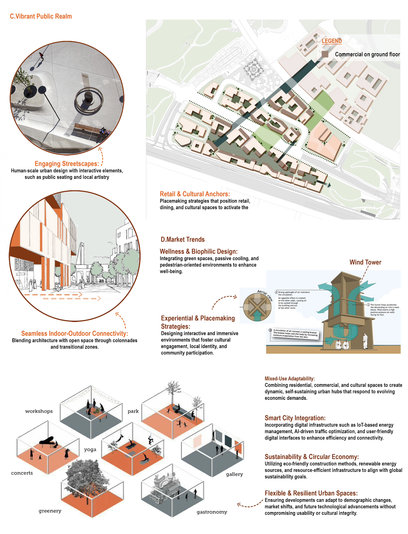 A detailed urban planning poster showing a map of a mixed-use development area with various designated zones and features. The poster includes sections on engaging streetscapes, retail and cultural anchors, market trends, wellness design, indoor-outd