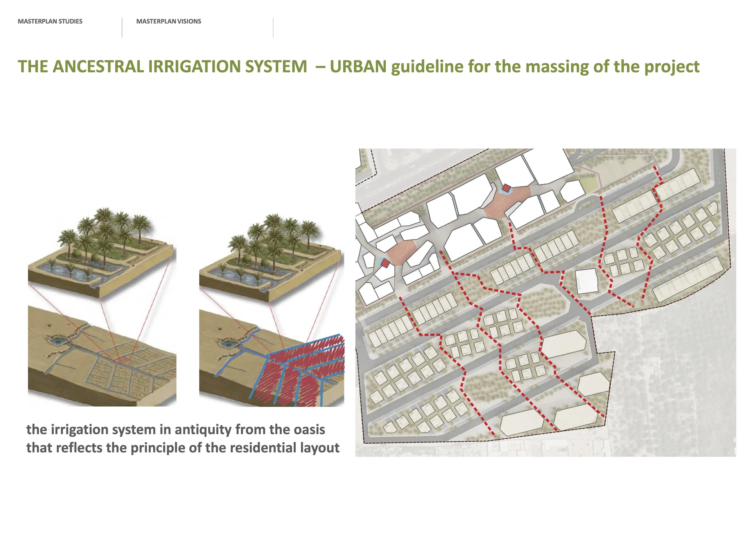 Diagram illustrating an ancient irrigation system in an oasis reflecting principles of residential layout, with arrows showing water flow and landscape elements.
