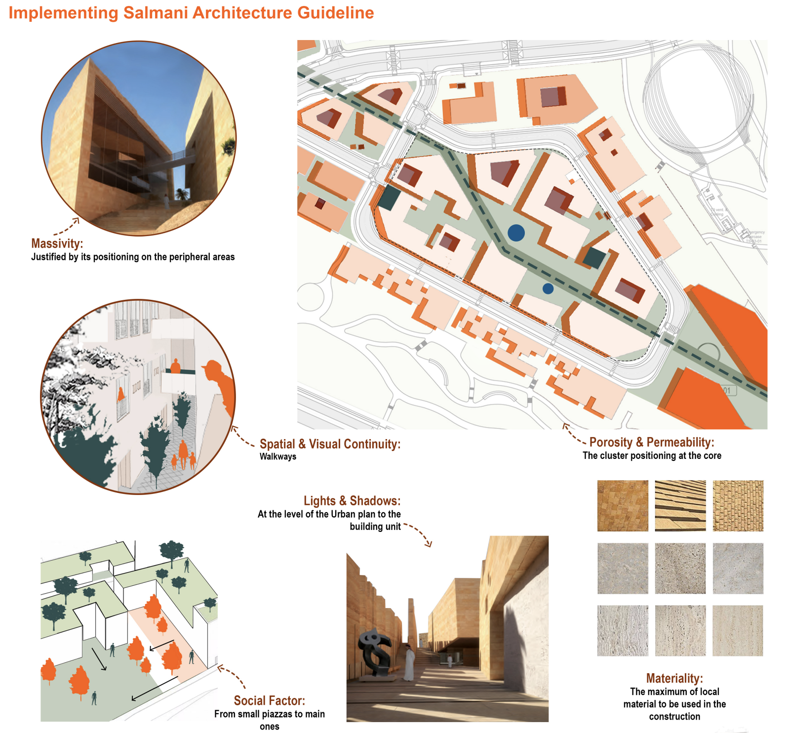 Design guideline for implementing Salmani architecture, including a site plan, architectural details, and material selections, focusing on massivity, spatial continuity, porosity, permeability, lights, shadows, social factors, and materiality.