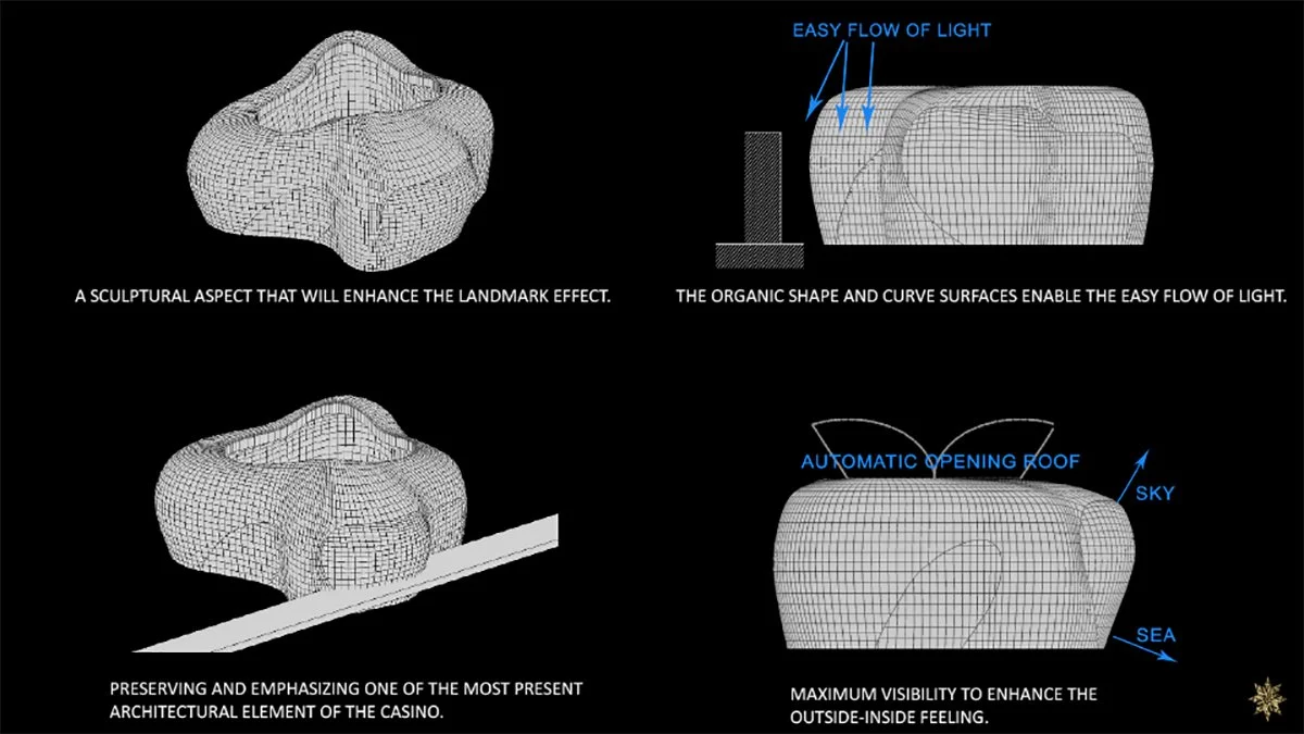Diagram of a modern architectural design resembling a sculptural organic structure with curved surfaces and an automatic roof opening. It highlights the flow of light into the building, with annotations noting the sky and sea views to enhance the aes