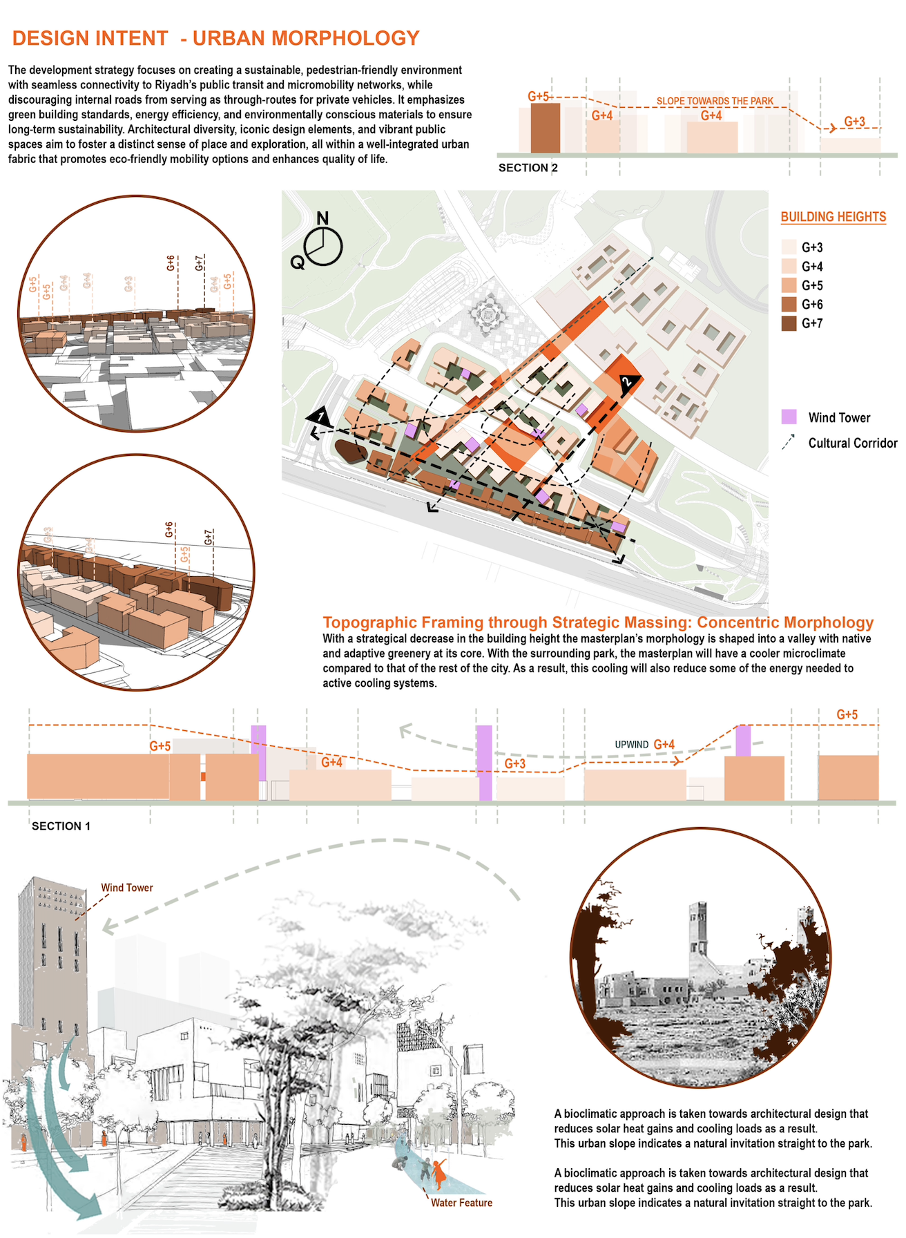 Diagram showing urban design strategies for sustainable development, including building heights, topographic framing, wind turbines, water features, and ecological corridors, with annotations and visual representations of city planning concepts.