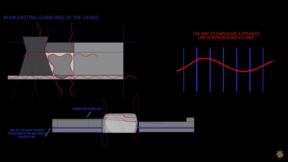 Diagram comparing traditional and modern architectural guidelines for integrating curves into building design, with annotations explaining guidelines and transition lines.