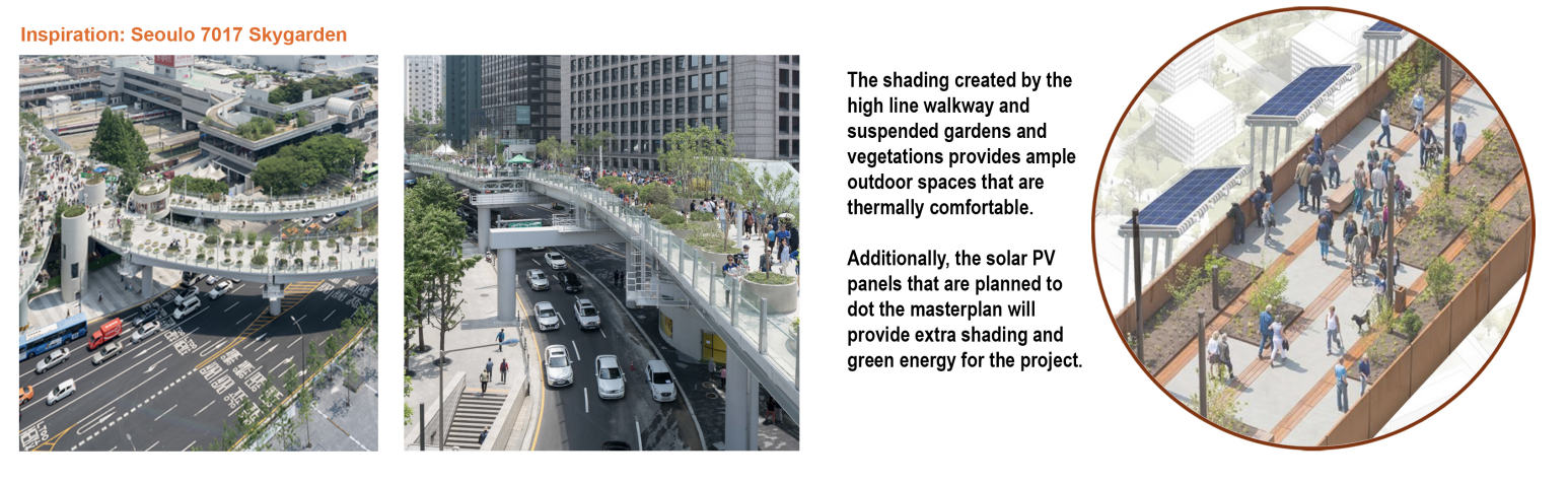 Three images showing elevated walkways with greenery and solar panels in an urban area. The first two images depict city streets with cars and pedestrians, and the third image shows a zoomed-in view of a pedestrian walkway with solar-powered shade st