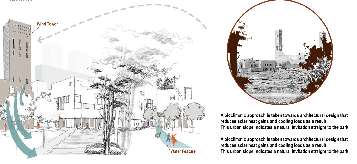Diagram of bioclimatic architecture in an urban area showing wind tower, water feature, and natural city park with trees, illustrating design benefits for solar heat reduction and cooling.