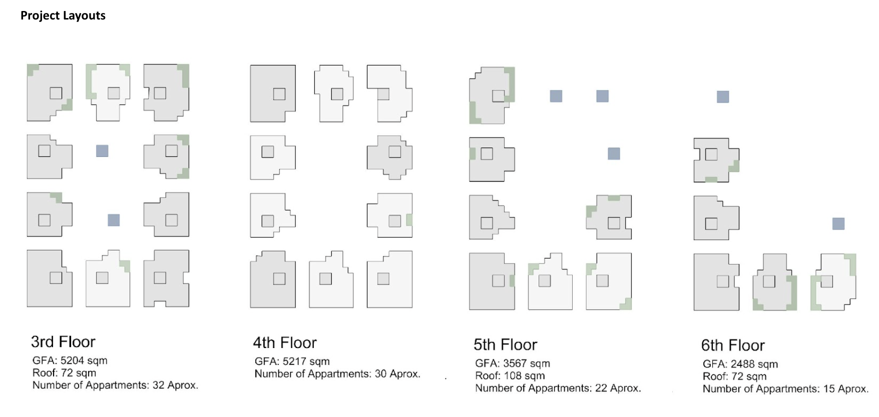 Floor plan layouts for the 3rd, 4th, 5th, and 6th floors of a building, showing the placement of apartments with green areas indicating outdoor spaces and blue dots representing specific points or features. Key details include GFA in square meters, r