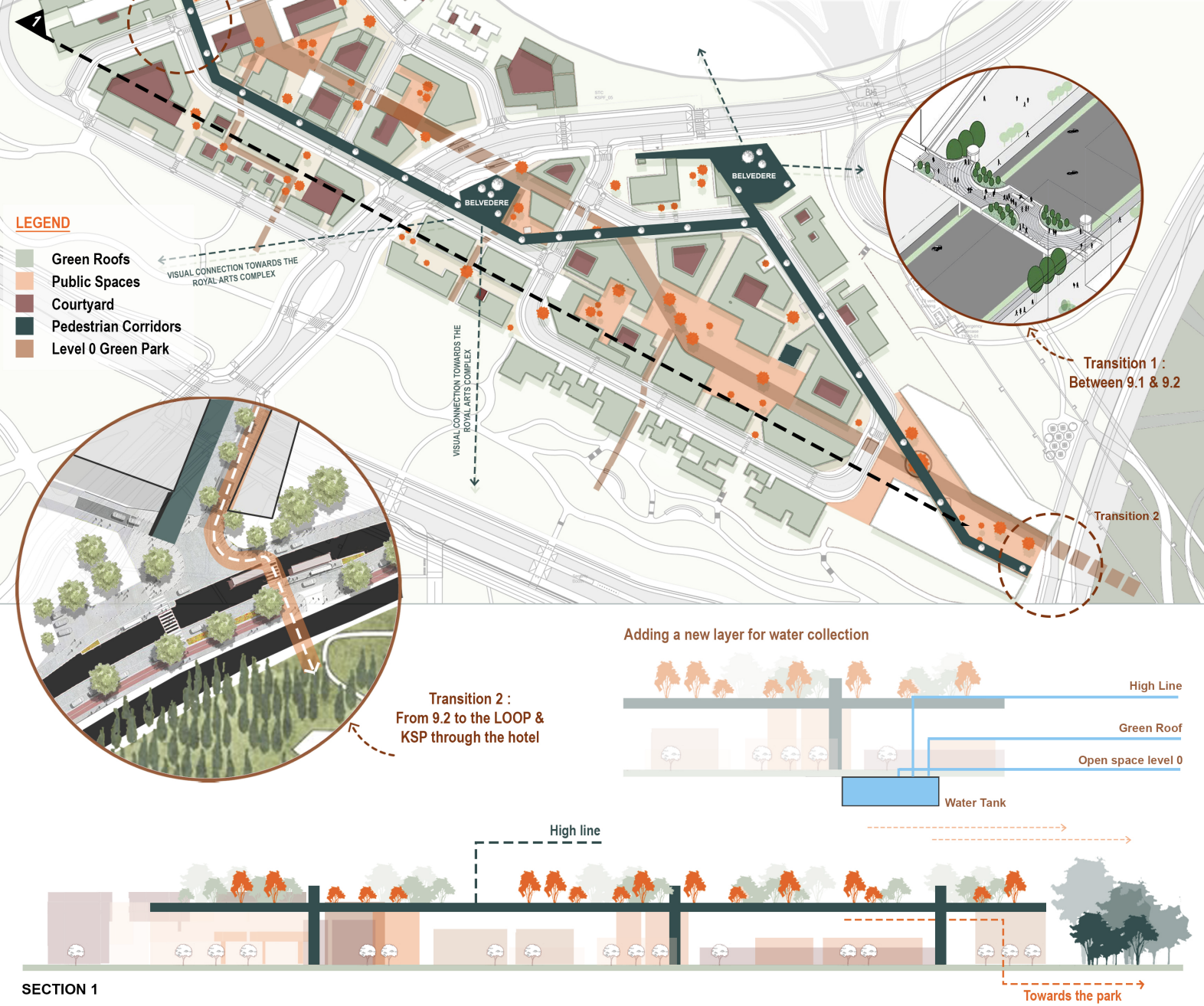 A detailed urban planning map showing different zones such as green roofs, public spaces, courtyards, pedestrian corridors, and green parks. It includes visual transitions between different levels, water collection layers, and pathways for pedestrian