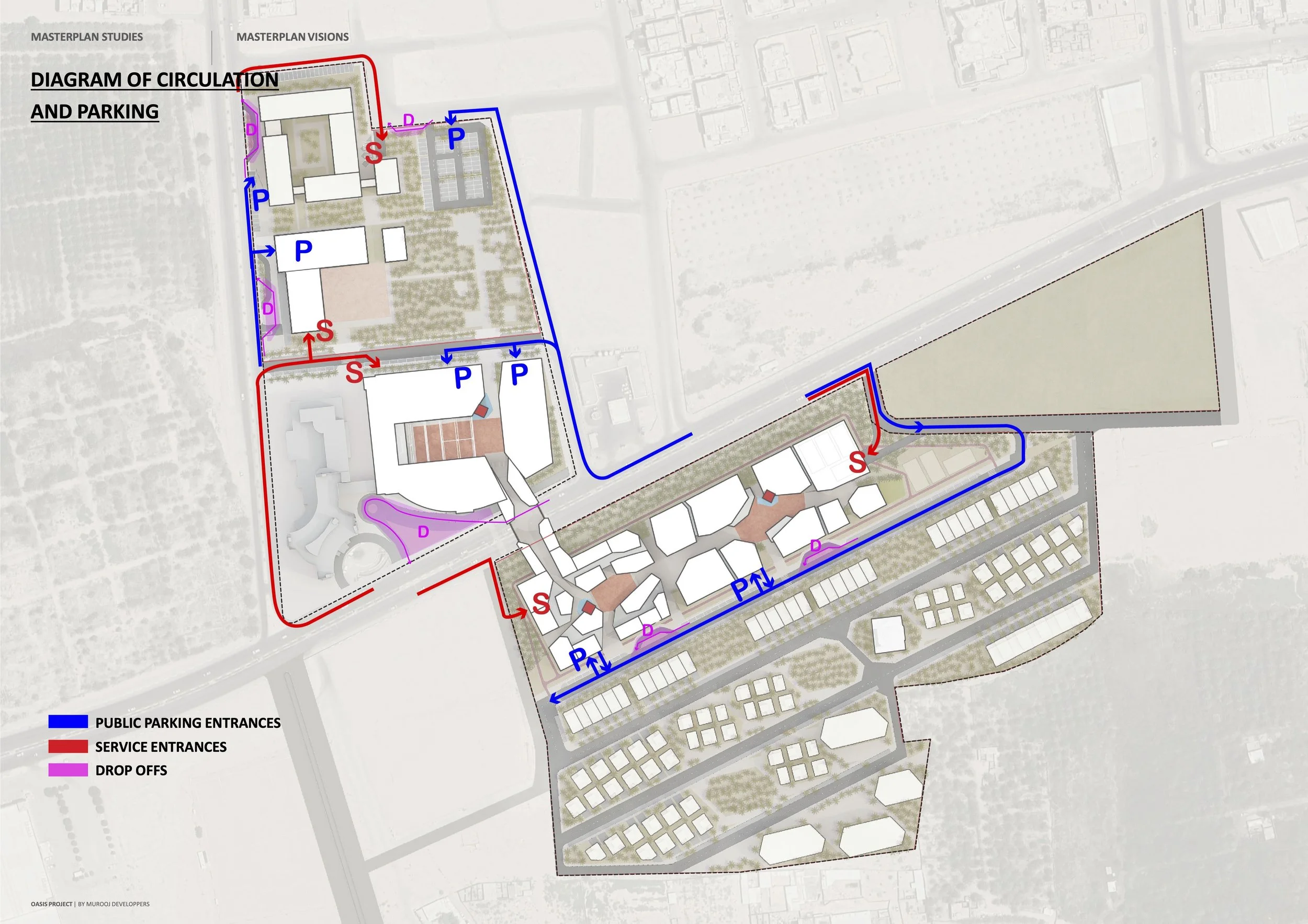 A site plan diagram showing various entrances and pathways, including public parking entrances in blue, service entrances in red, and drop-off points in pink, for a development project.