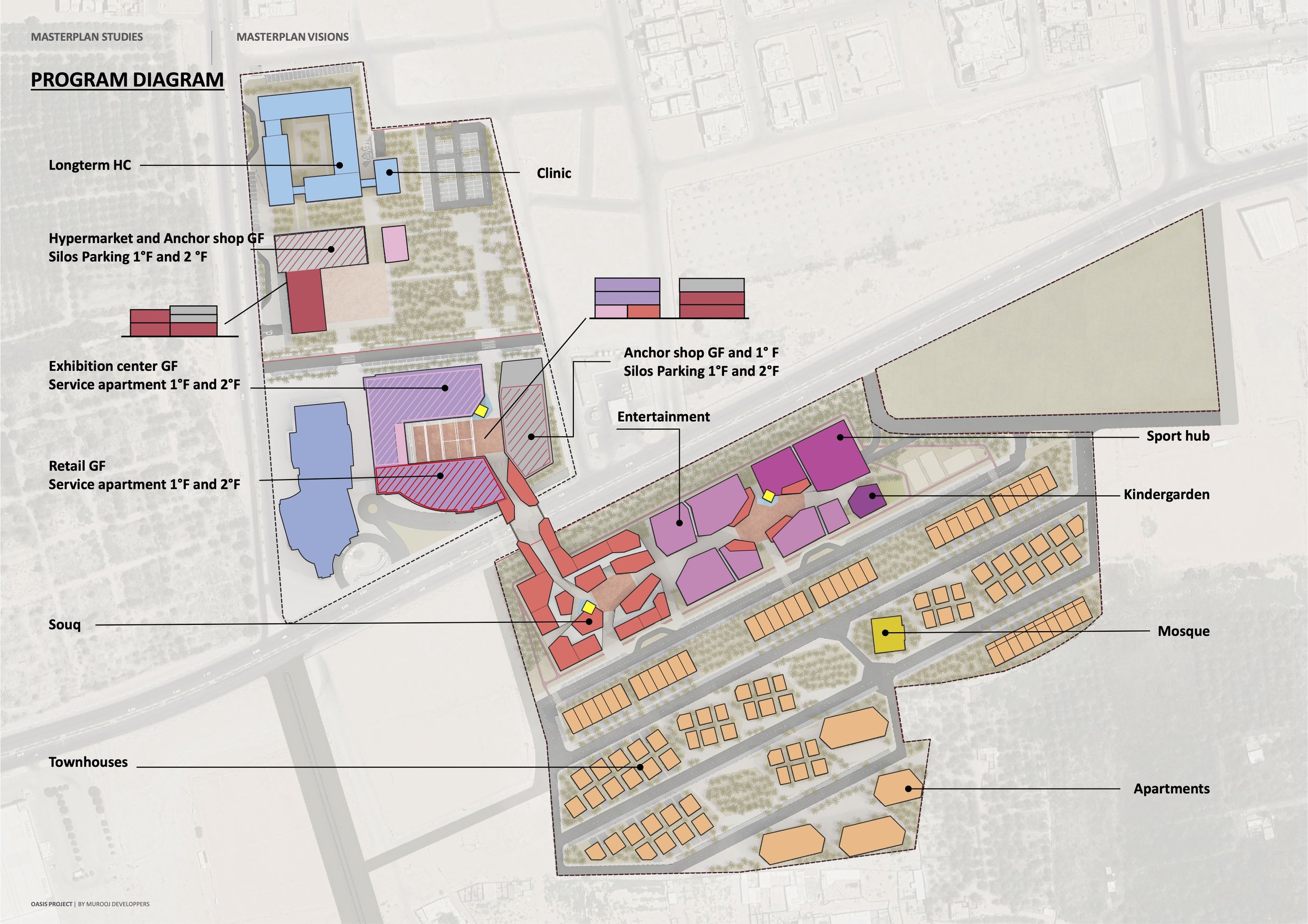 A detailed urban planning diagram showing various buildings and zones labeled for different purposes, such as a clinic, sports hub, mosque, and residential areas, with color-coded sections and directional labels.