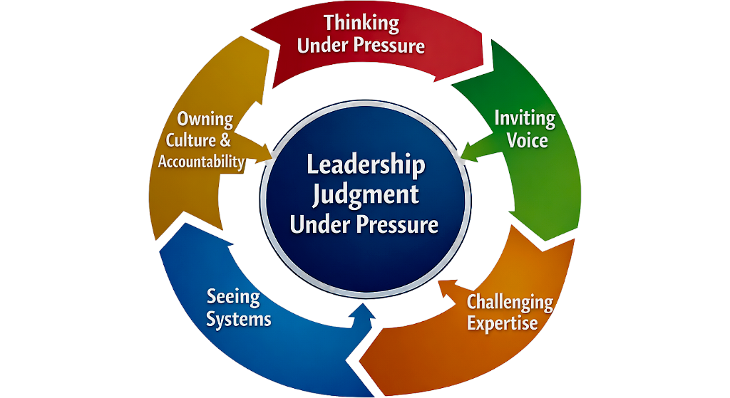 Competency #2: Inviting Voice 