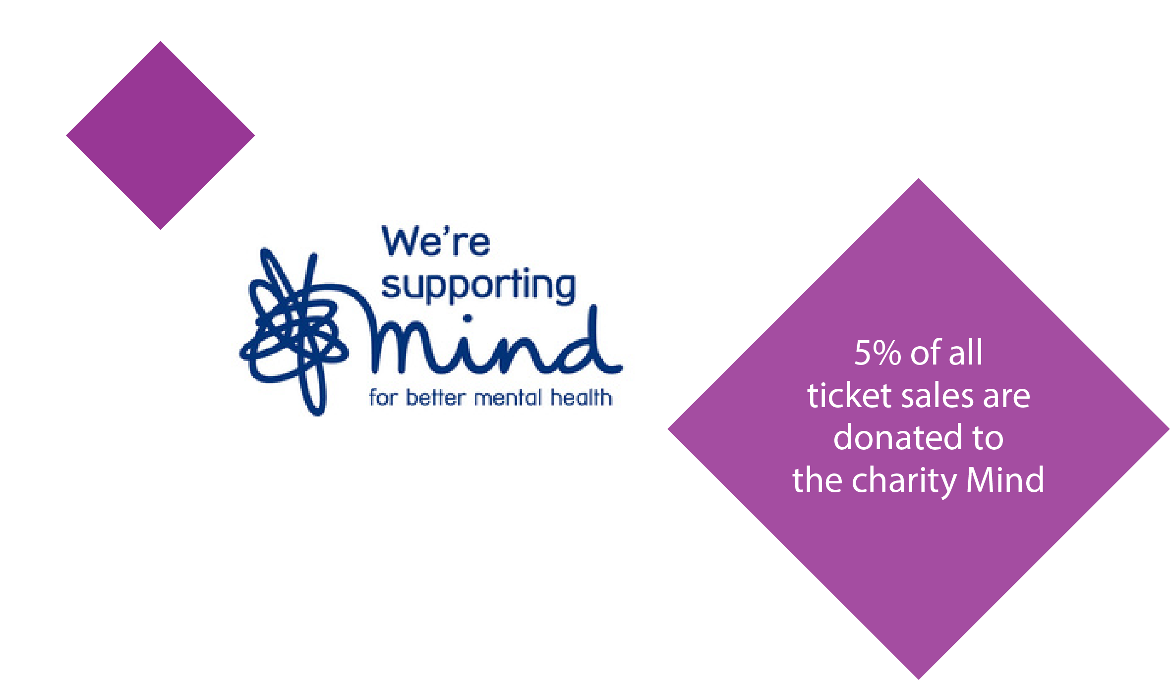 Graphic promoting support for mental health charity 'Mind', indicating that 5% of all ticket sales are donated.