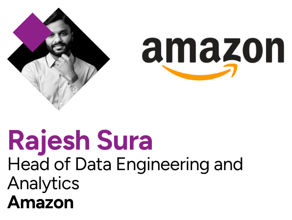 Business card with Amazon logo, photo of Rajesh Sura, who is the Head of Data Engineering and Analytics at Amazon.