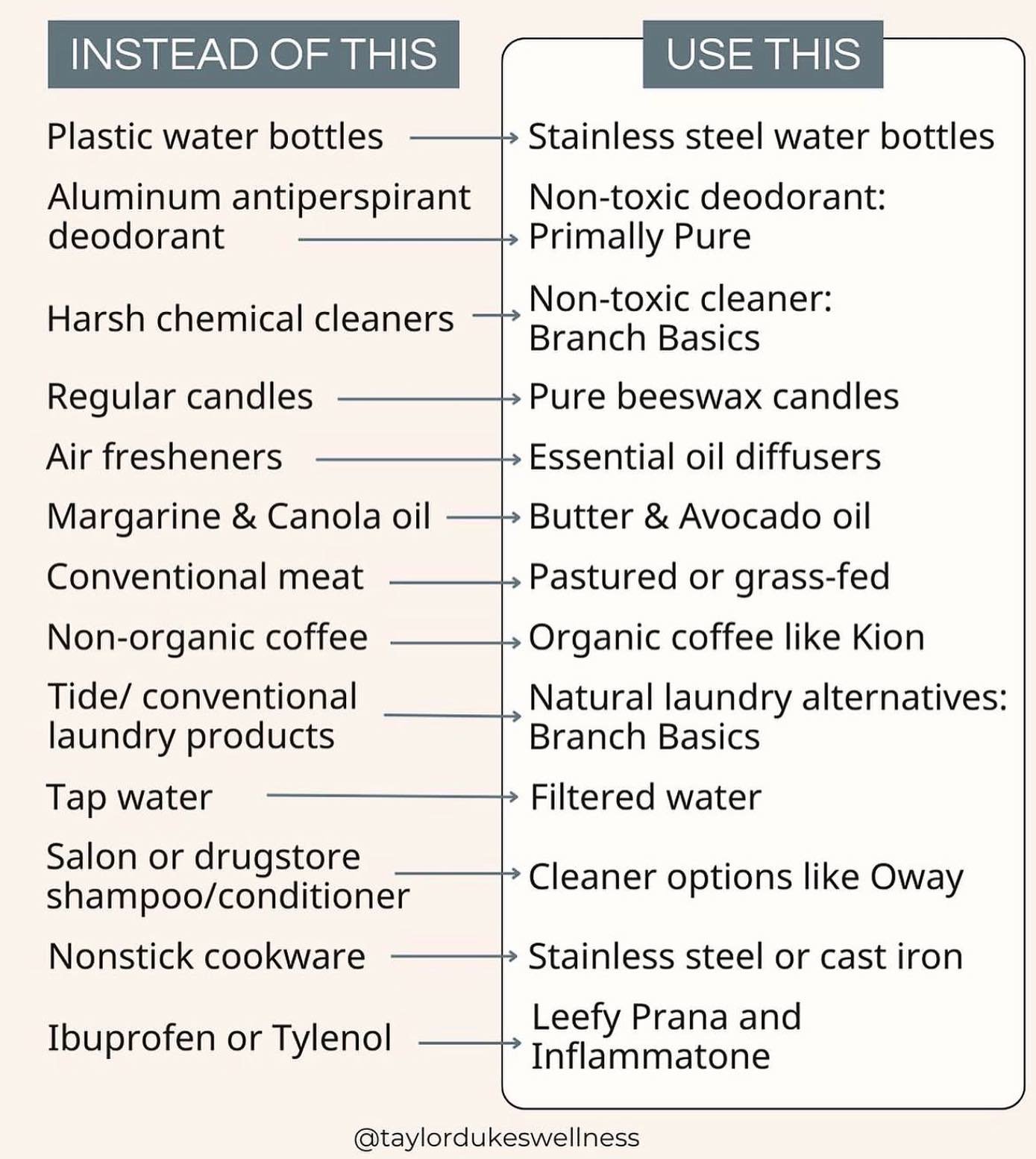 @taylordukeswellness 👌🏼