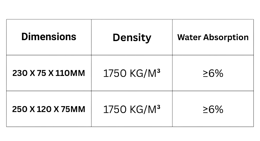 Table comparing material properties, including dimensions, density, and water absorption for two materials.