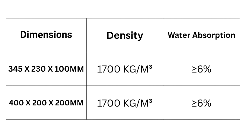 Comparison table displaying dimensions, density, and water absorption for two materials, 3448 x 480 x 1100 mm and 4900 x 200 x 980 mm.