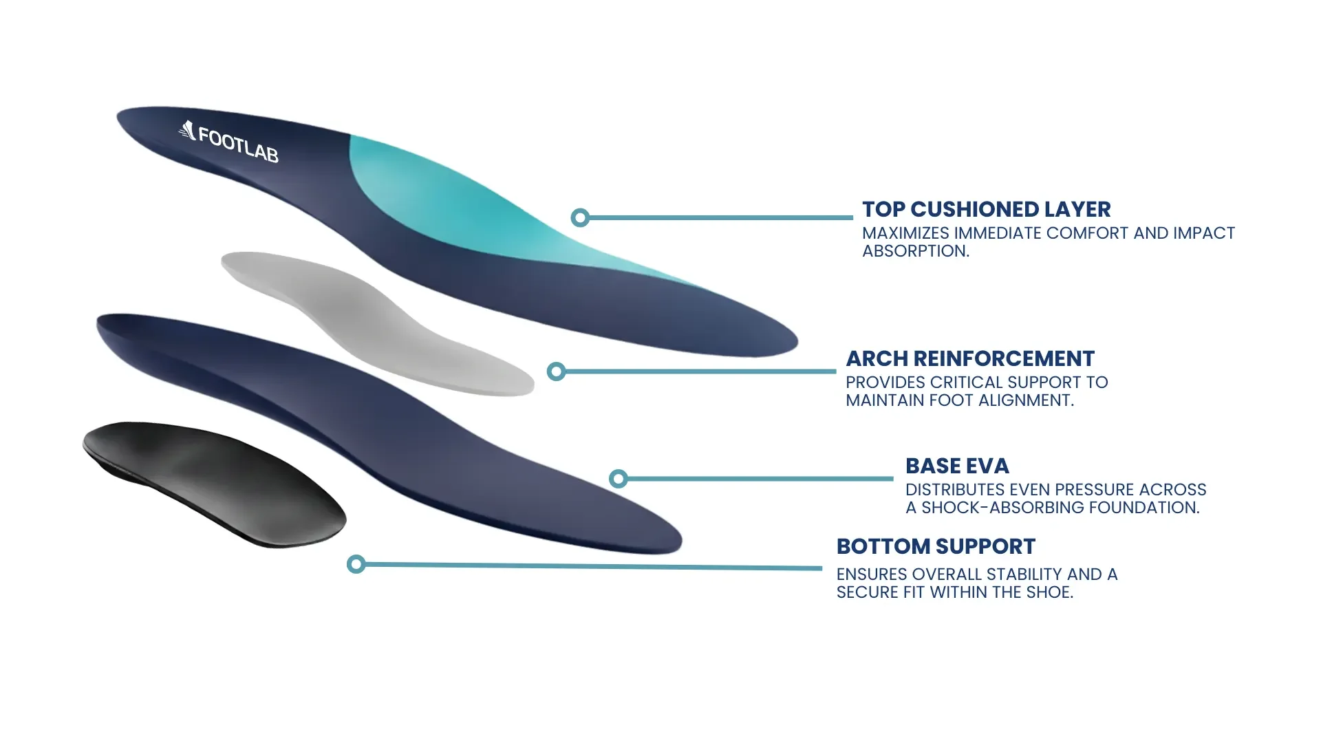 COMFORT+ | Enhance Comfort Now – Schedule a Free Assessment — FOOTLAB