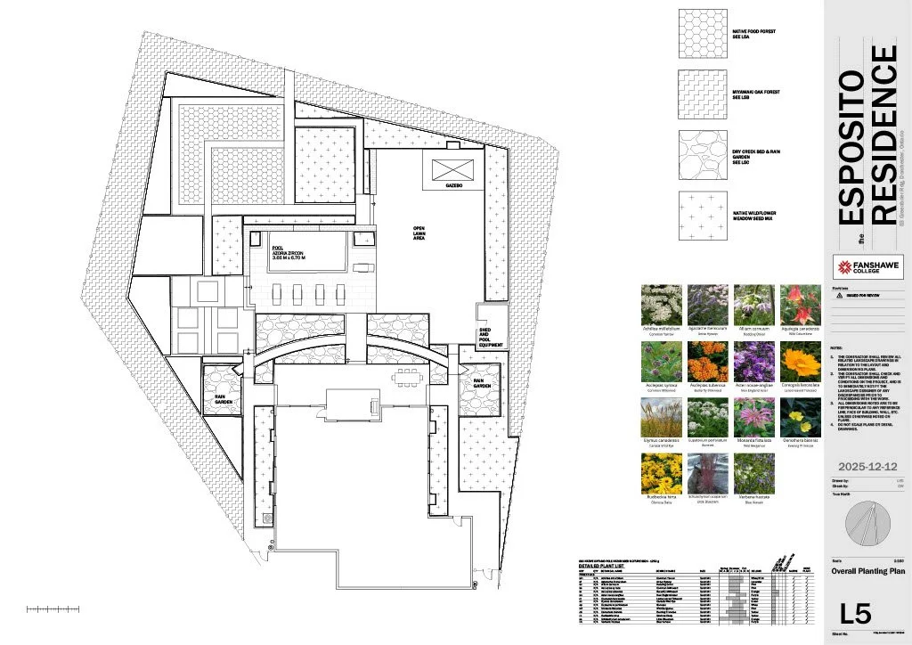 Overall Planting Plan & Seed Mix