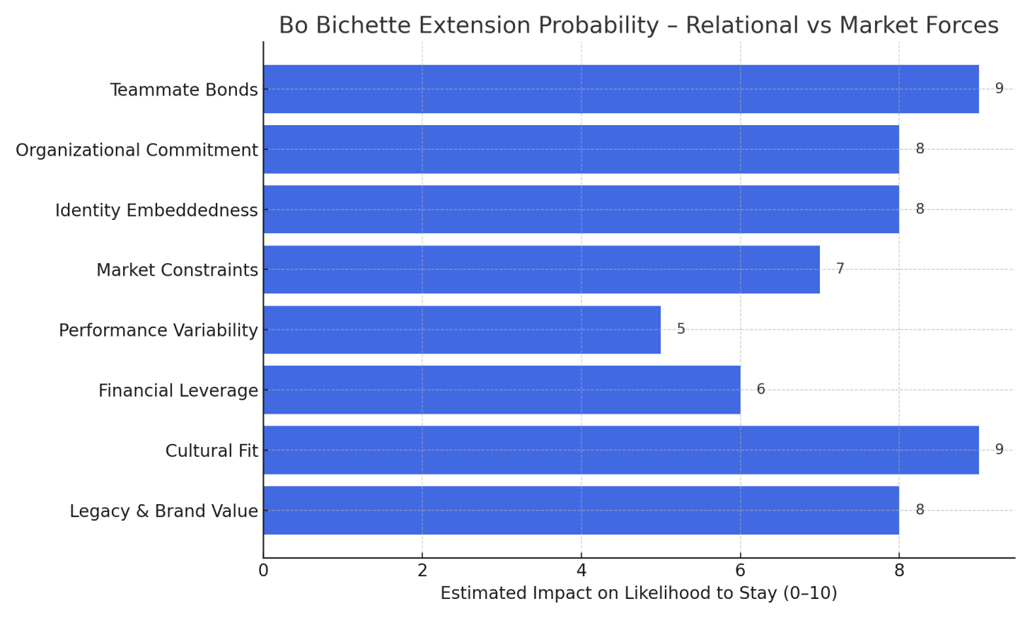 Bo Bichette and the Blue Jays: The Stats, Science, and Signals He’s Staying